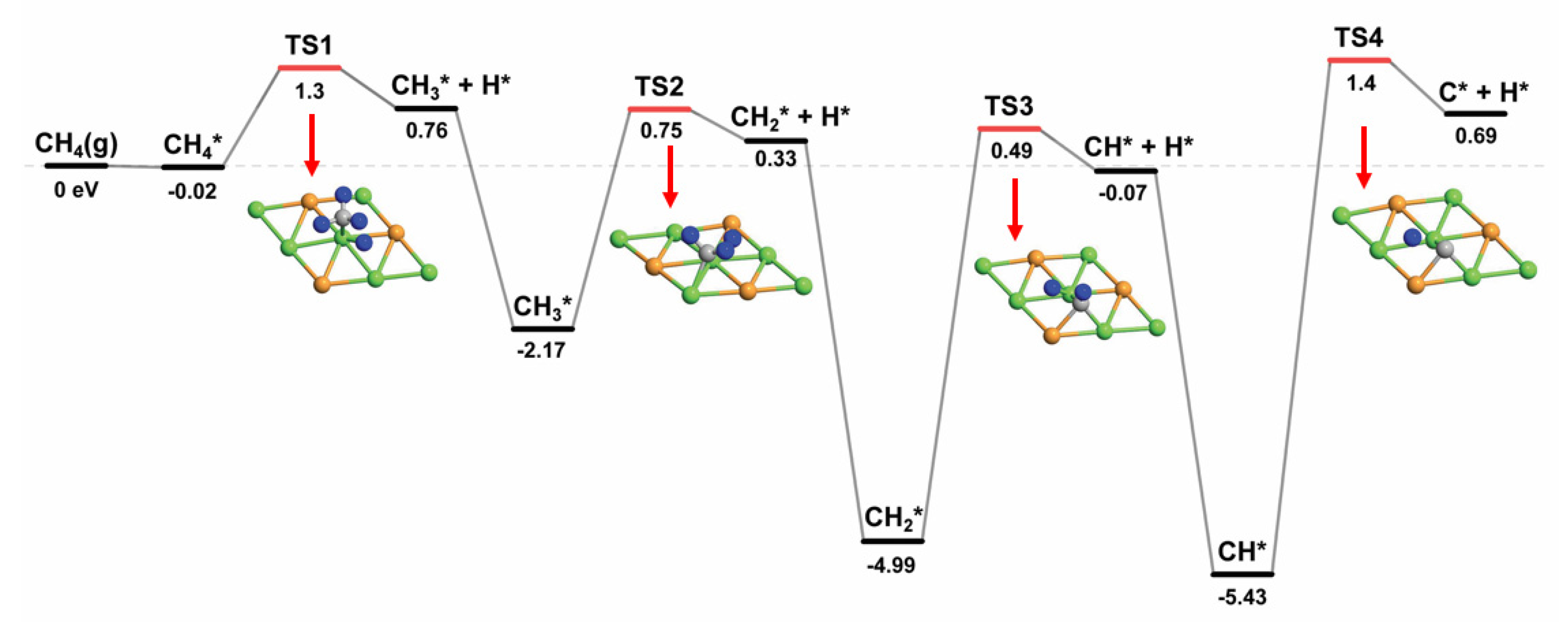 Catalysts 10 01043 g002