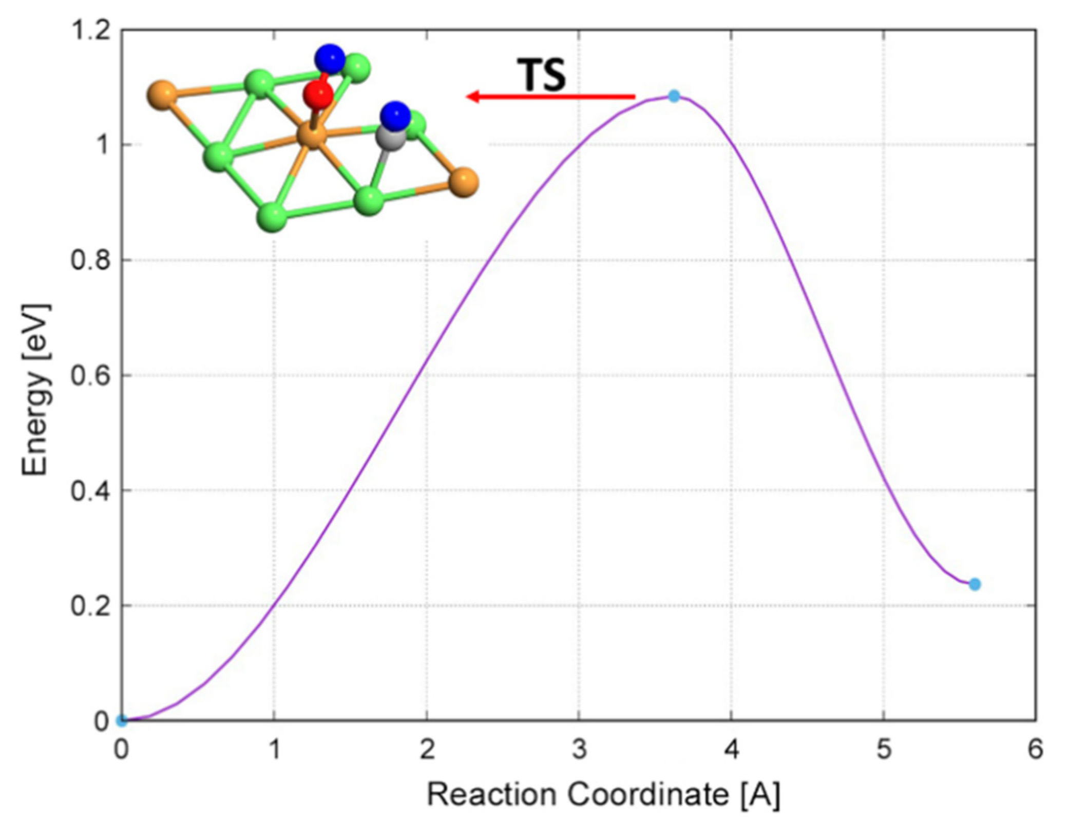 Catalysts 10 01043 g006