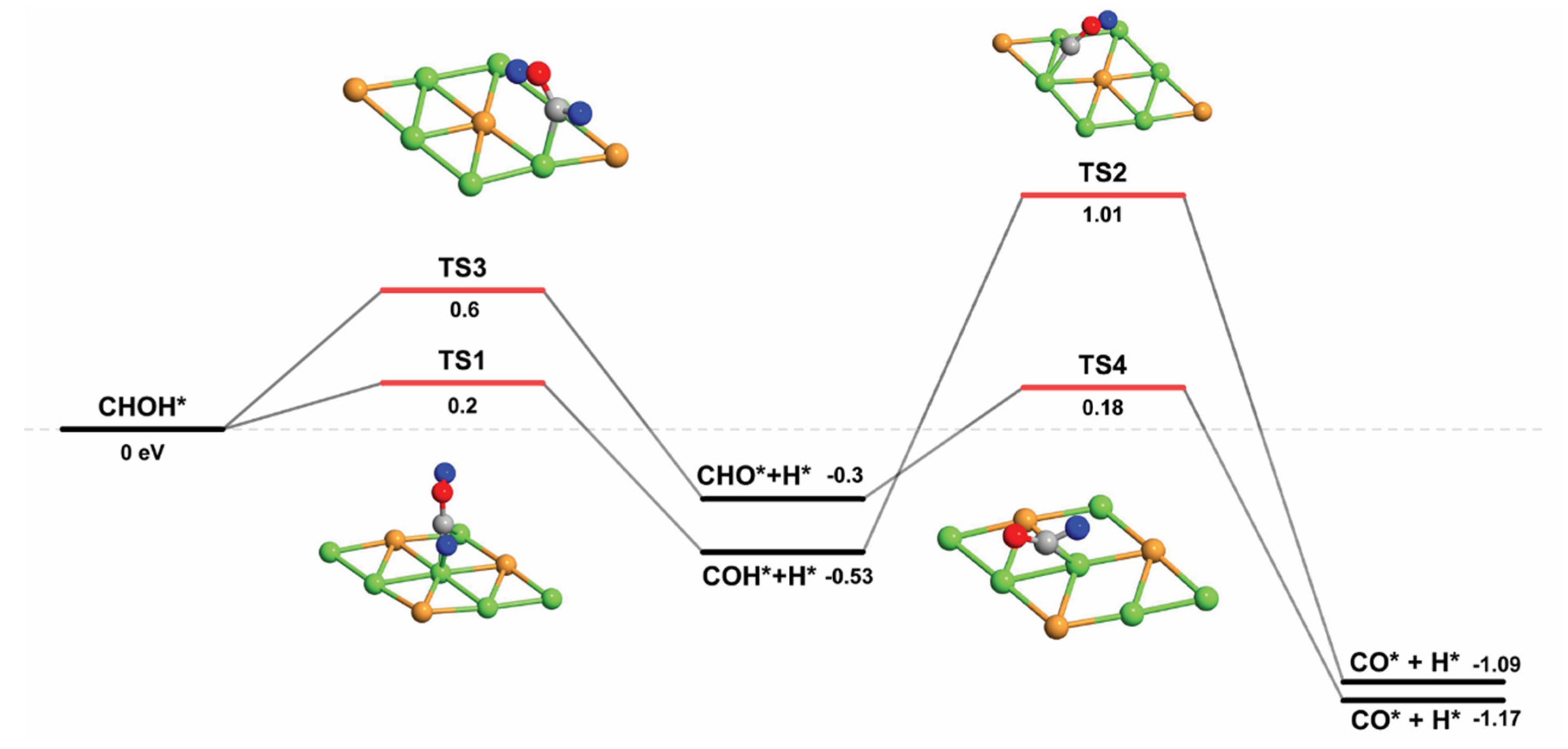 Catalysts 10 01043 g007