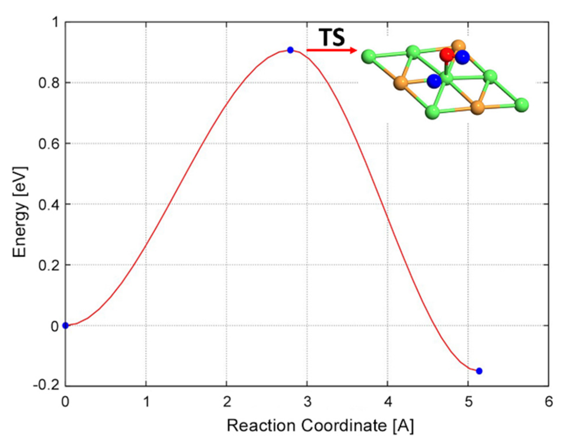 Catalysts 10 01043 g008