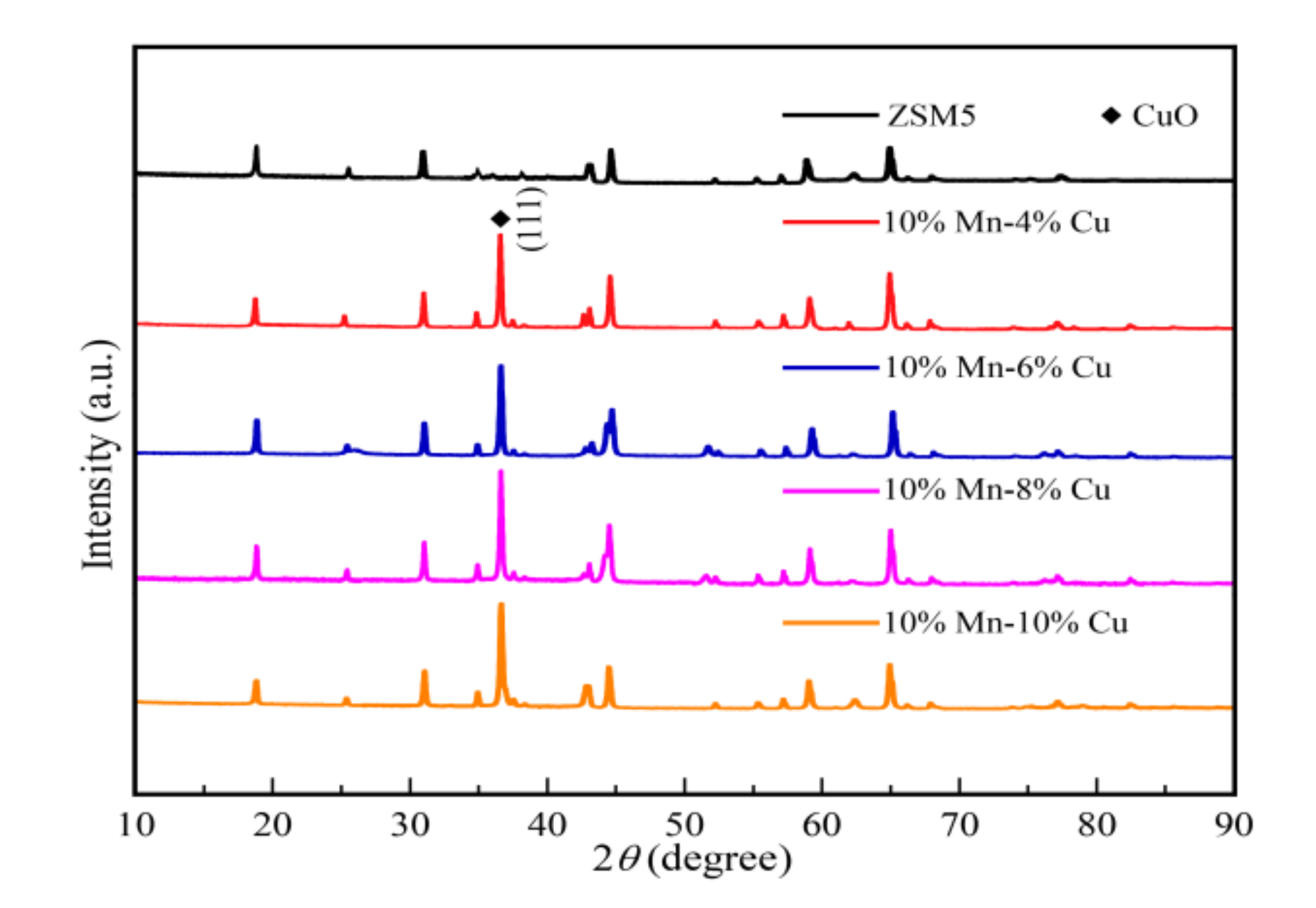 Catalysts 10 01044 g002 Catalysts 10 01044 g002