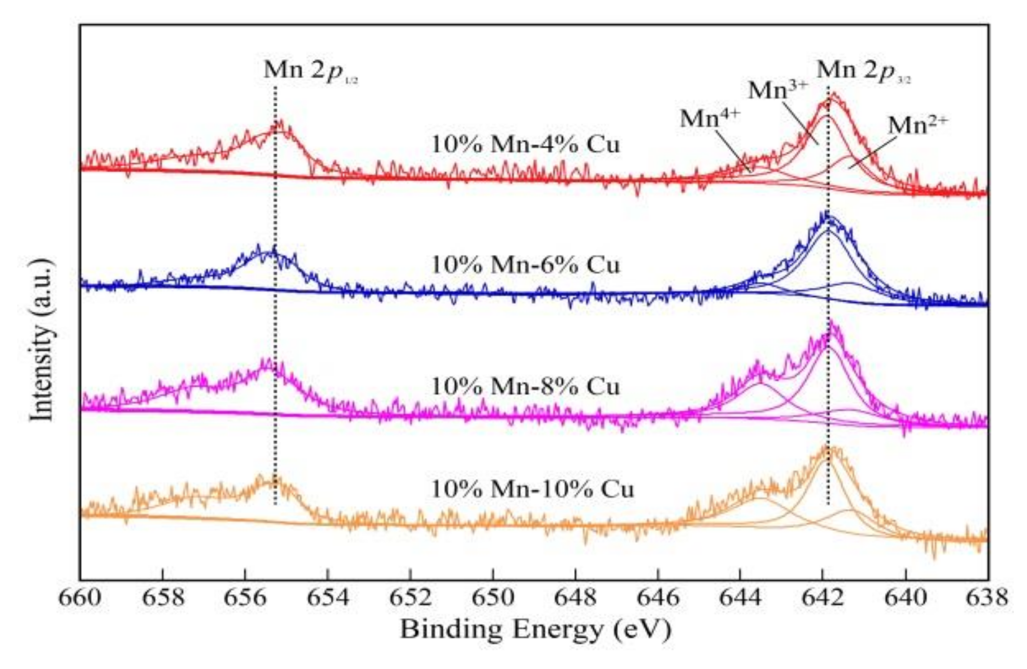 Catalysts 10 01044 g003 Catalysts 10 01044 g003