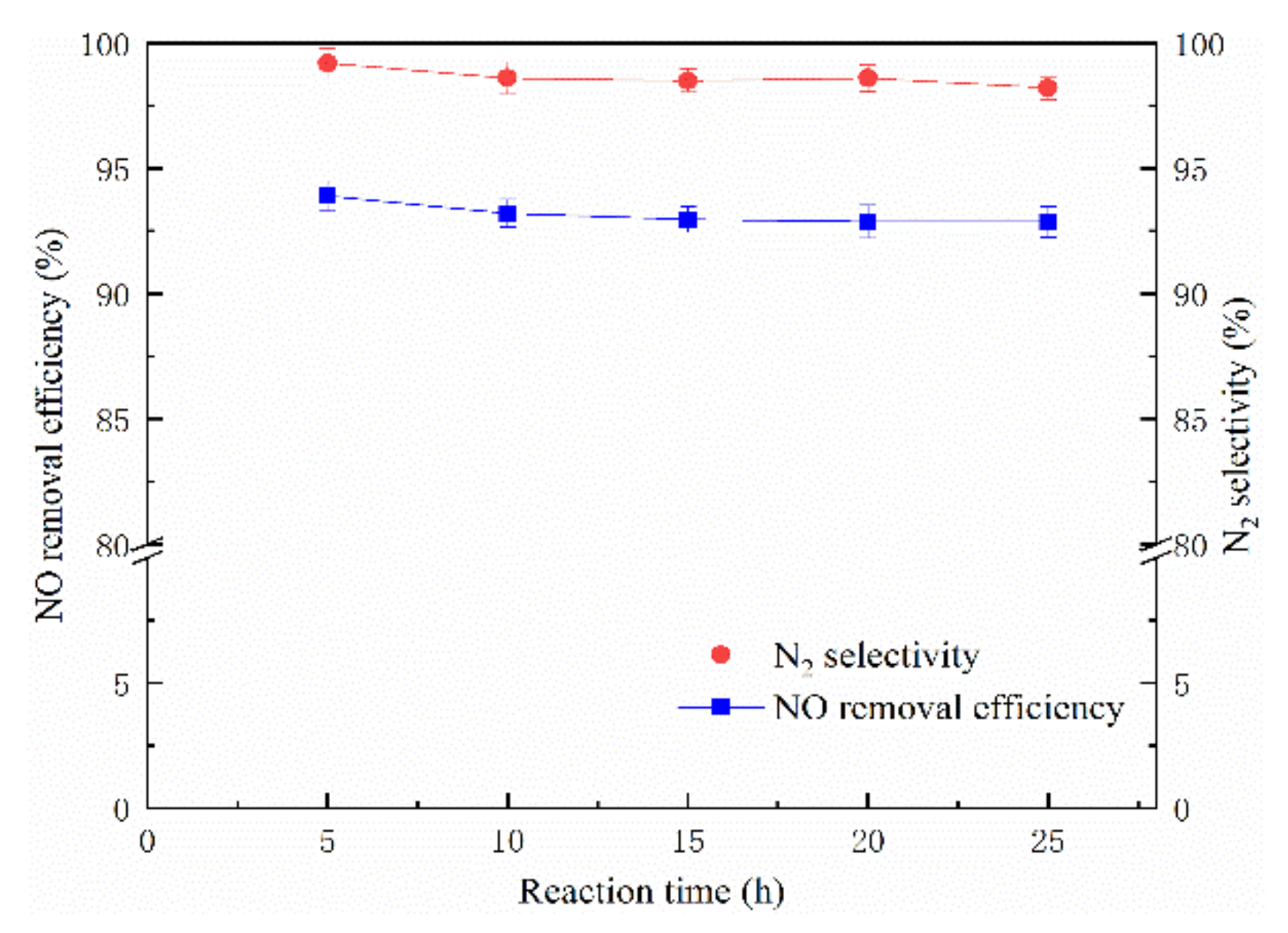Catalysts 10 01044 g011 Catalysts 10 01044 g011