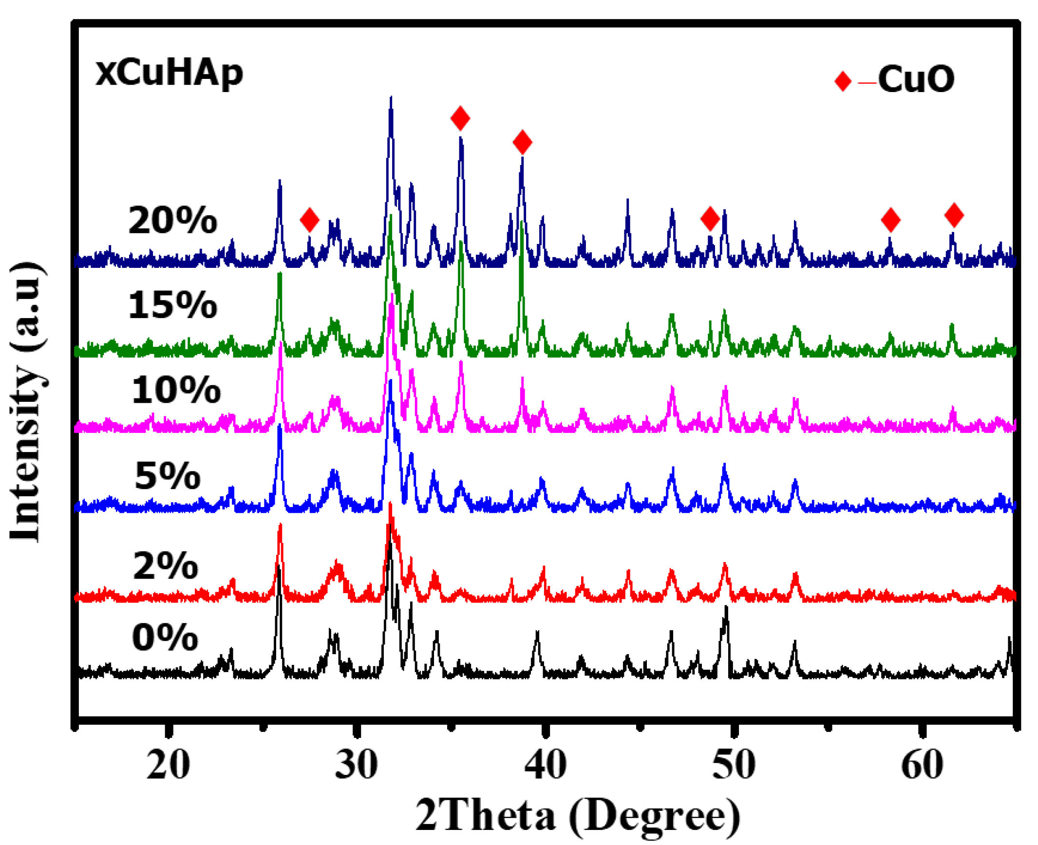 Catalysts 10 01045 g001 Catalysts 10 01045 g001