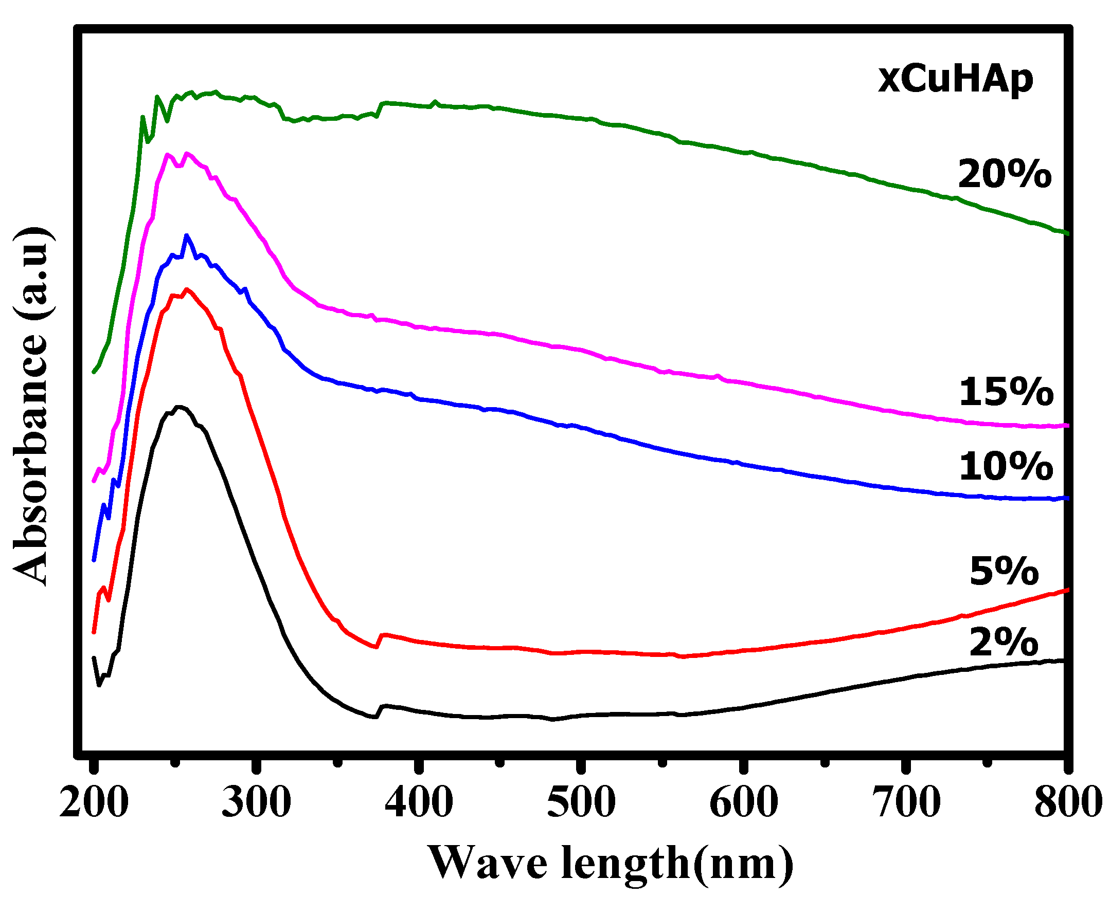 Catalysts 10 01045 g003 Catalysts 10 01045 g003