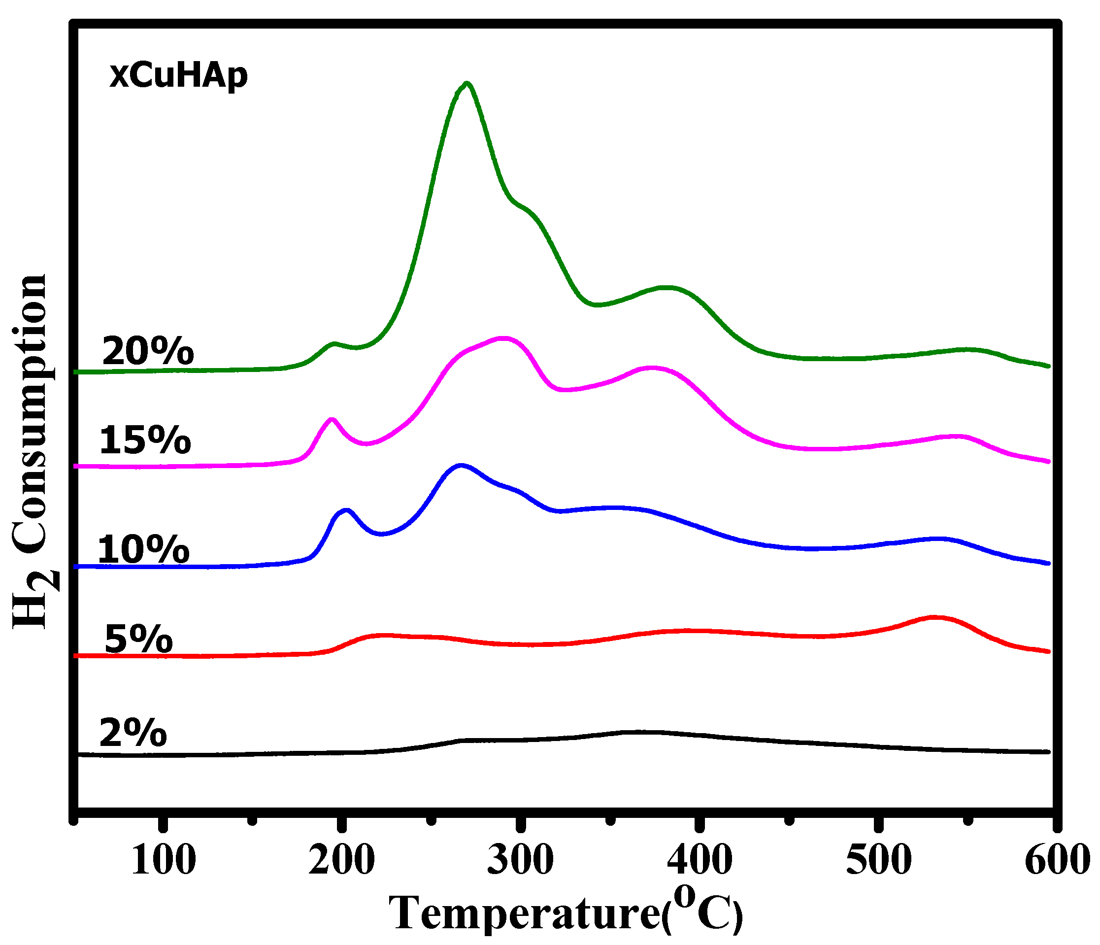 Catalysts 10 01045 g004 Catalysts 10 01045 g004