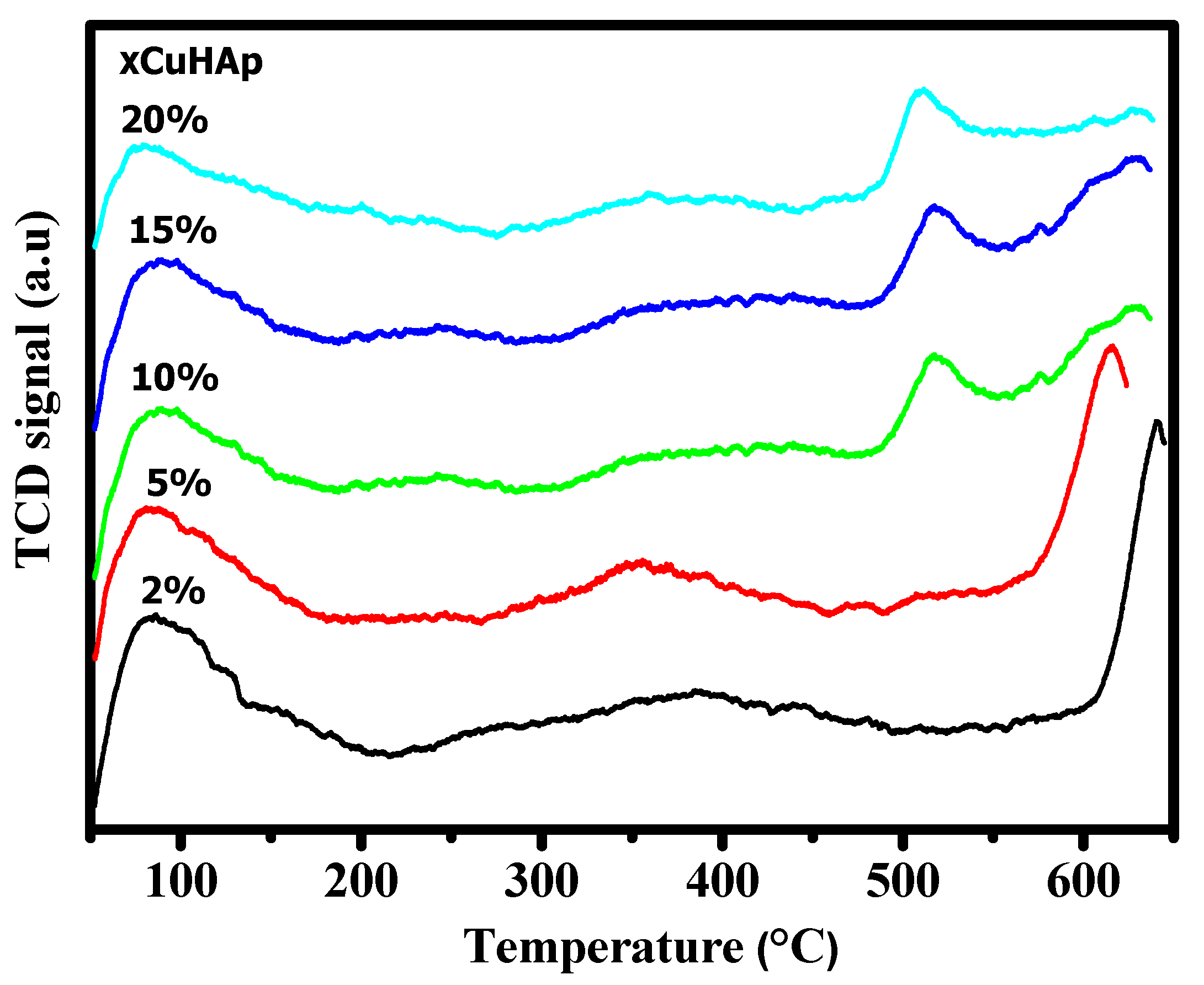 Catalysts 10 01045 g005 Catalysts 10 01045 g005