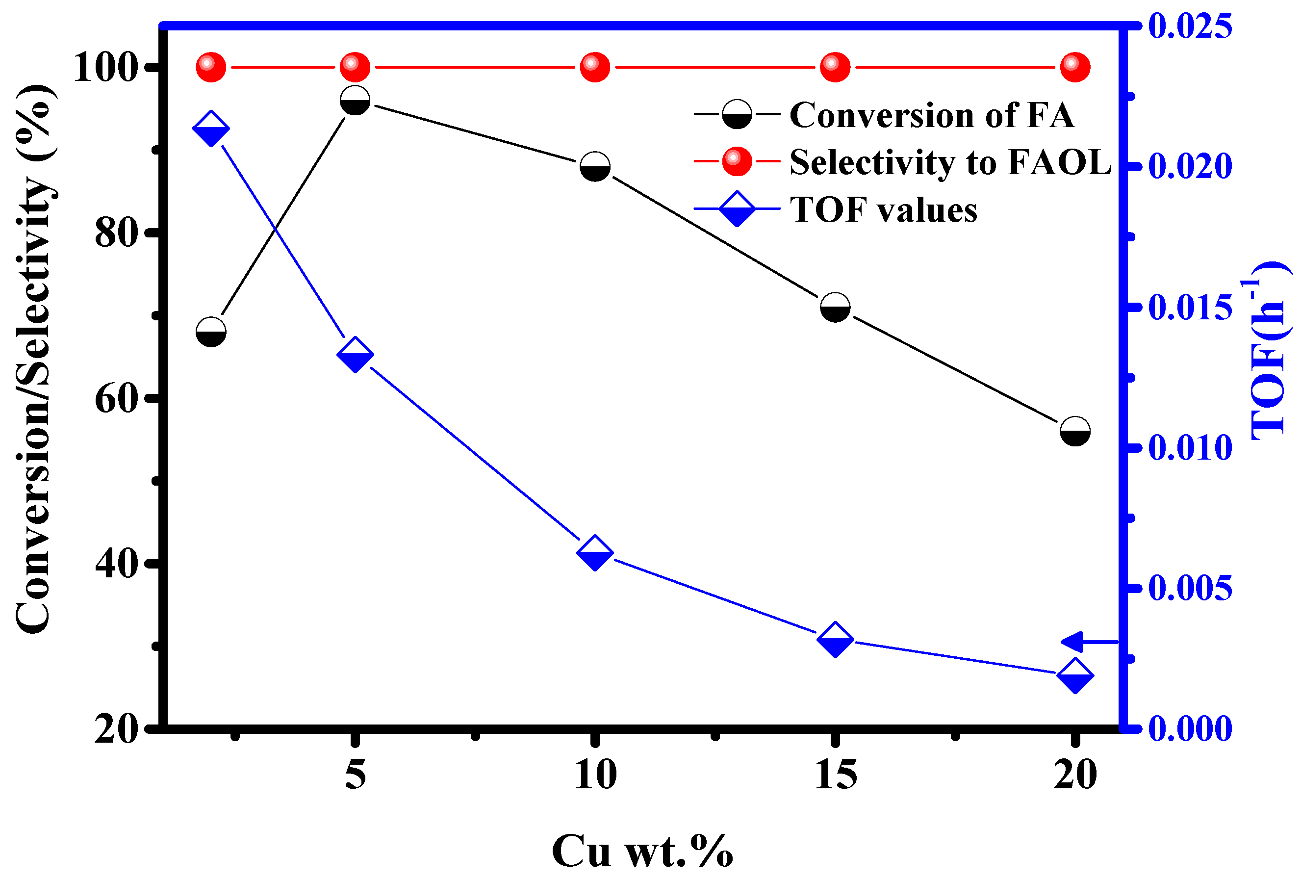 Catalysts 10 01045 g008 Catalysts 10 01045 g008