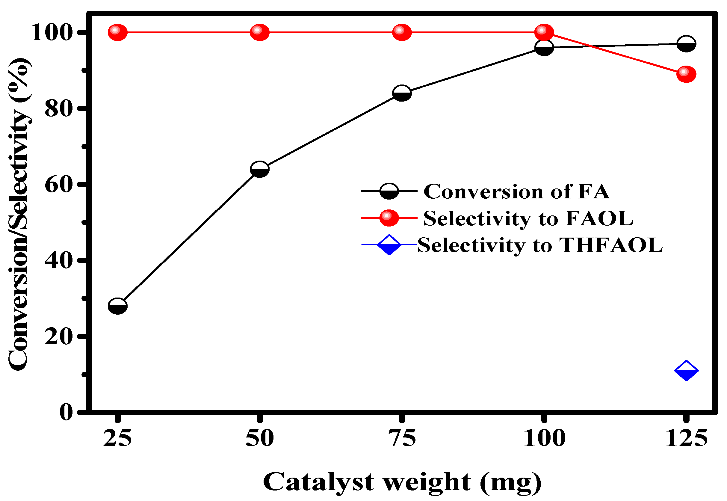 Catalysts 10 01045 g009 Catalysts 10 01045 g009