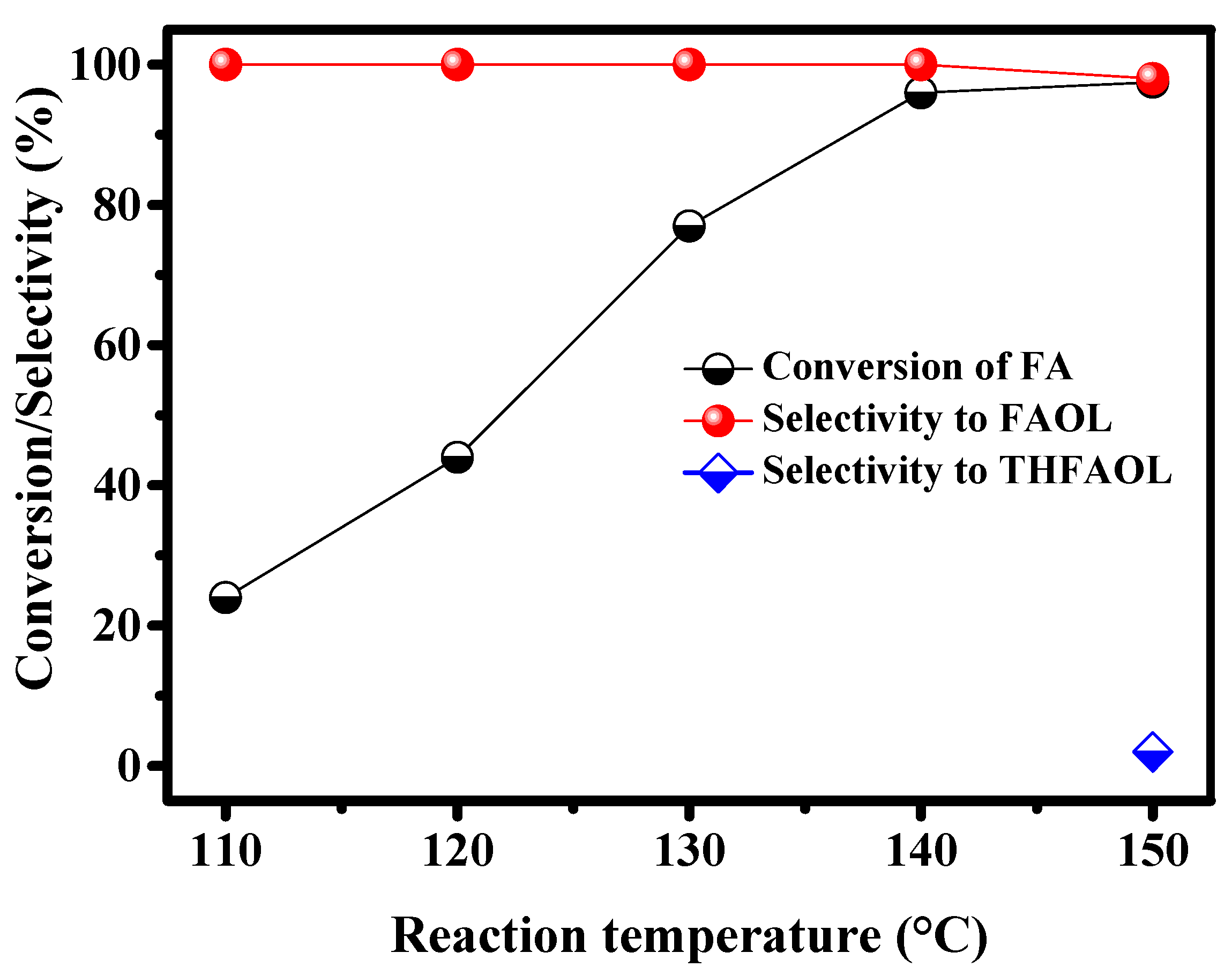 Catalysts 10 01045 g011 Catalysts 10 01045 g011