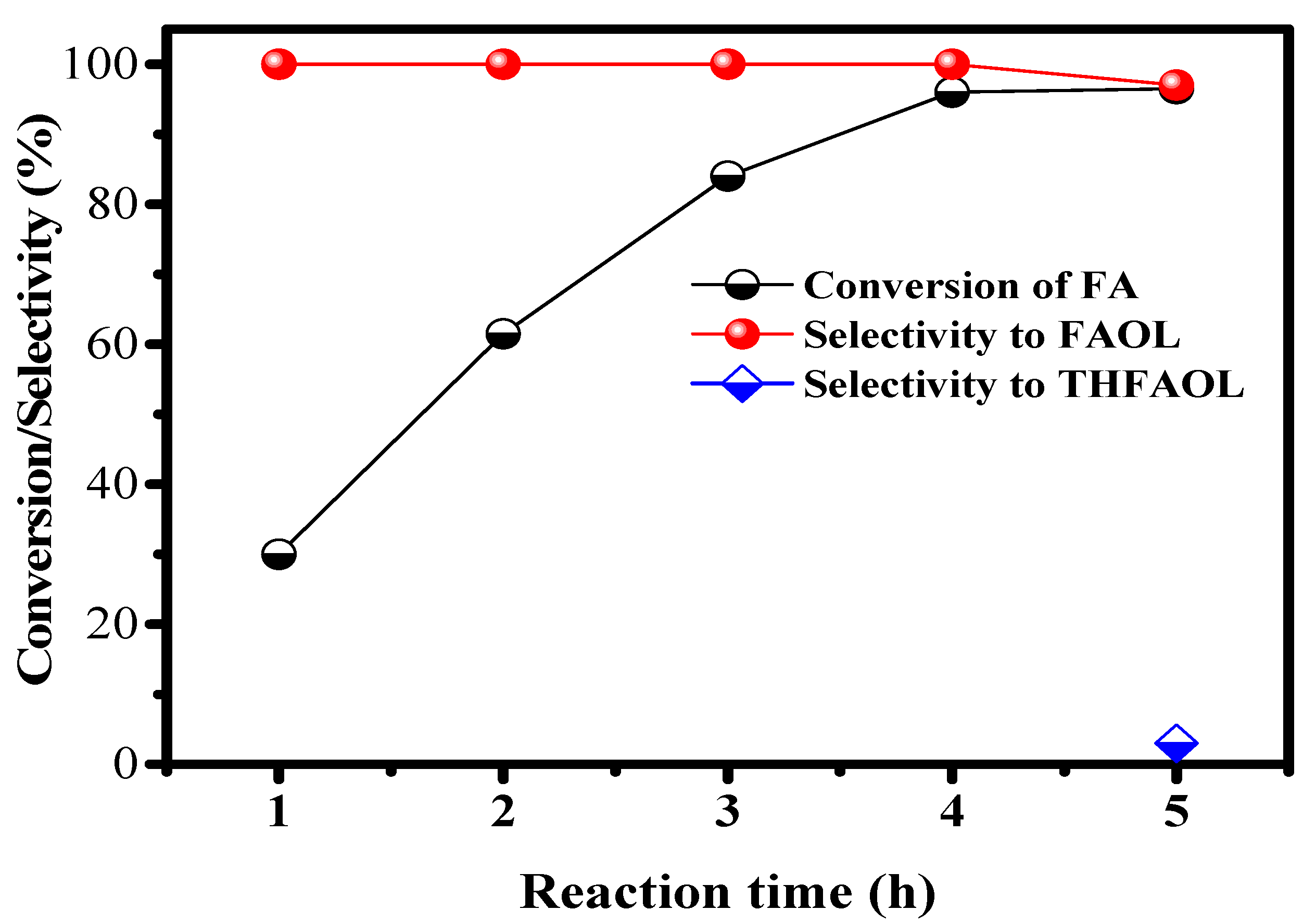 Catalysts 10 01045 g012 Catalysts 10 01045 g012