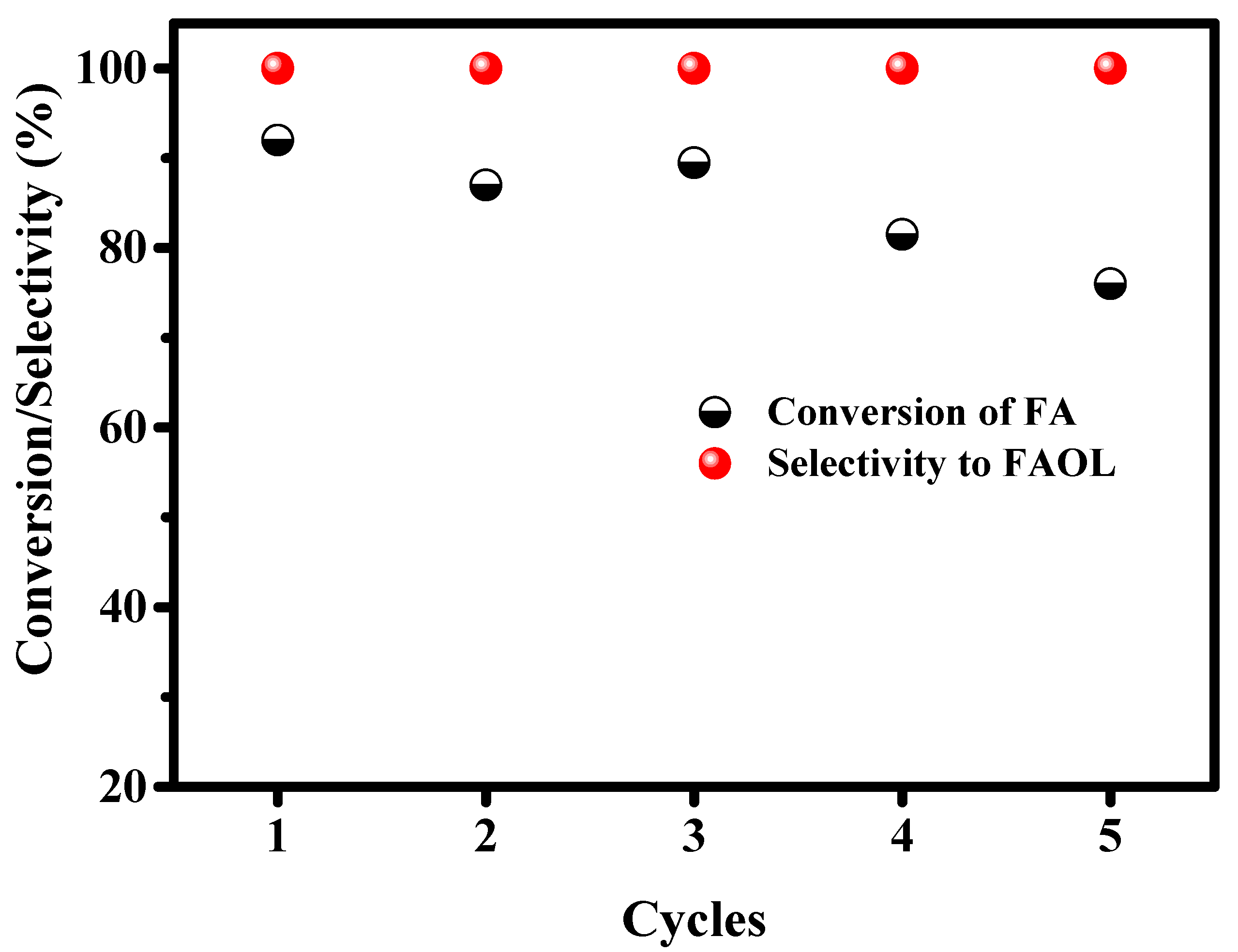 Catalysts 10 01045 g013 Catalysts 10 01045 g013
