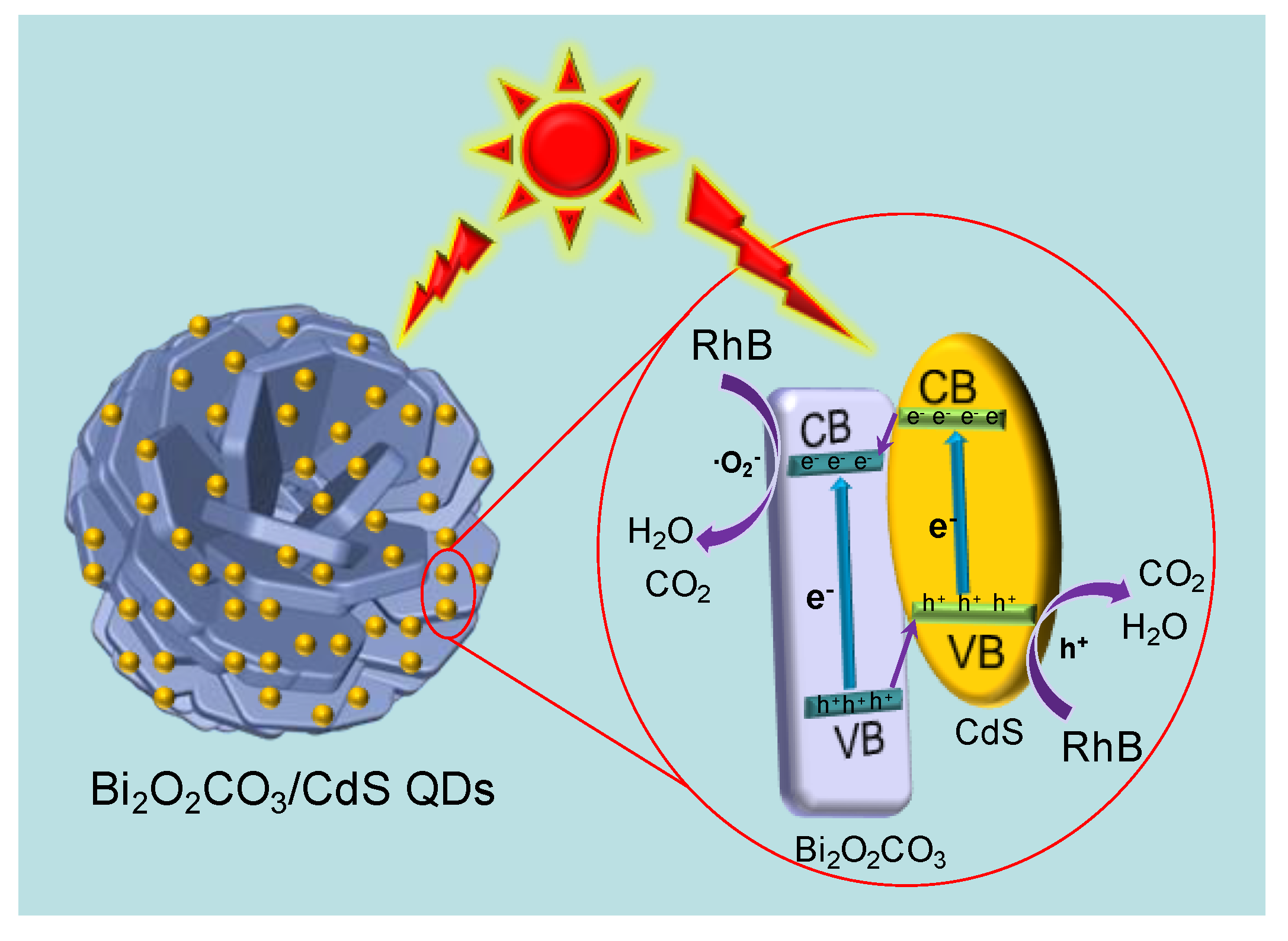 Catalysts 10 01046 g009 550