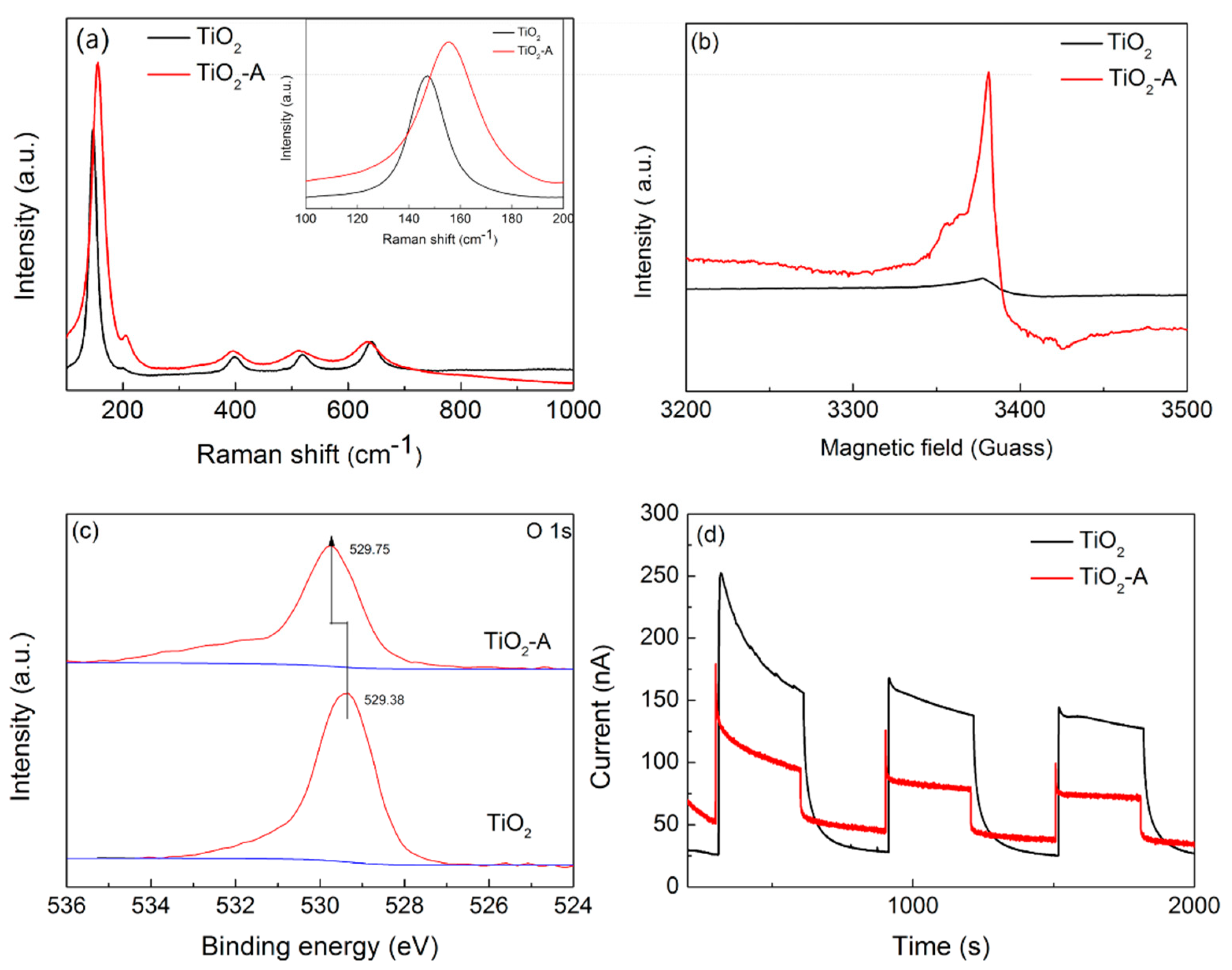 Catalysts 10 01047 g002