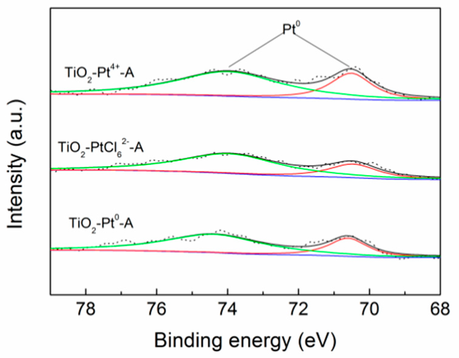 Catalysts 10 01047 g003