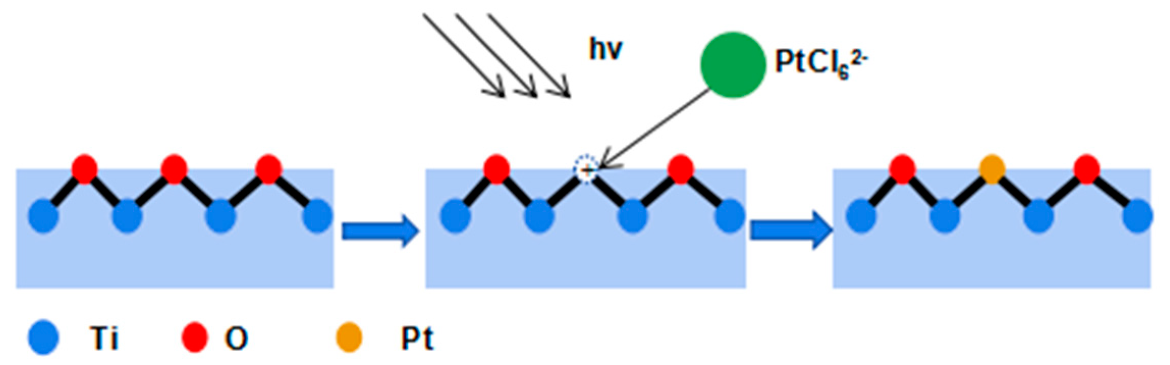 Catalysts 10 01047 g007