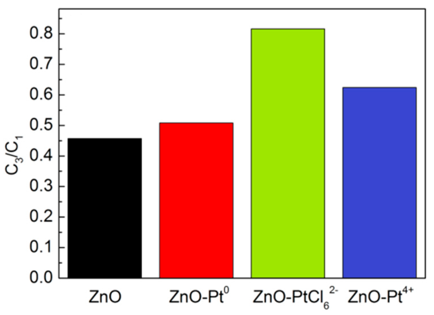 Catalysts 10 01047 g009