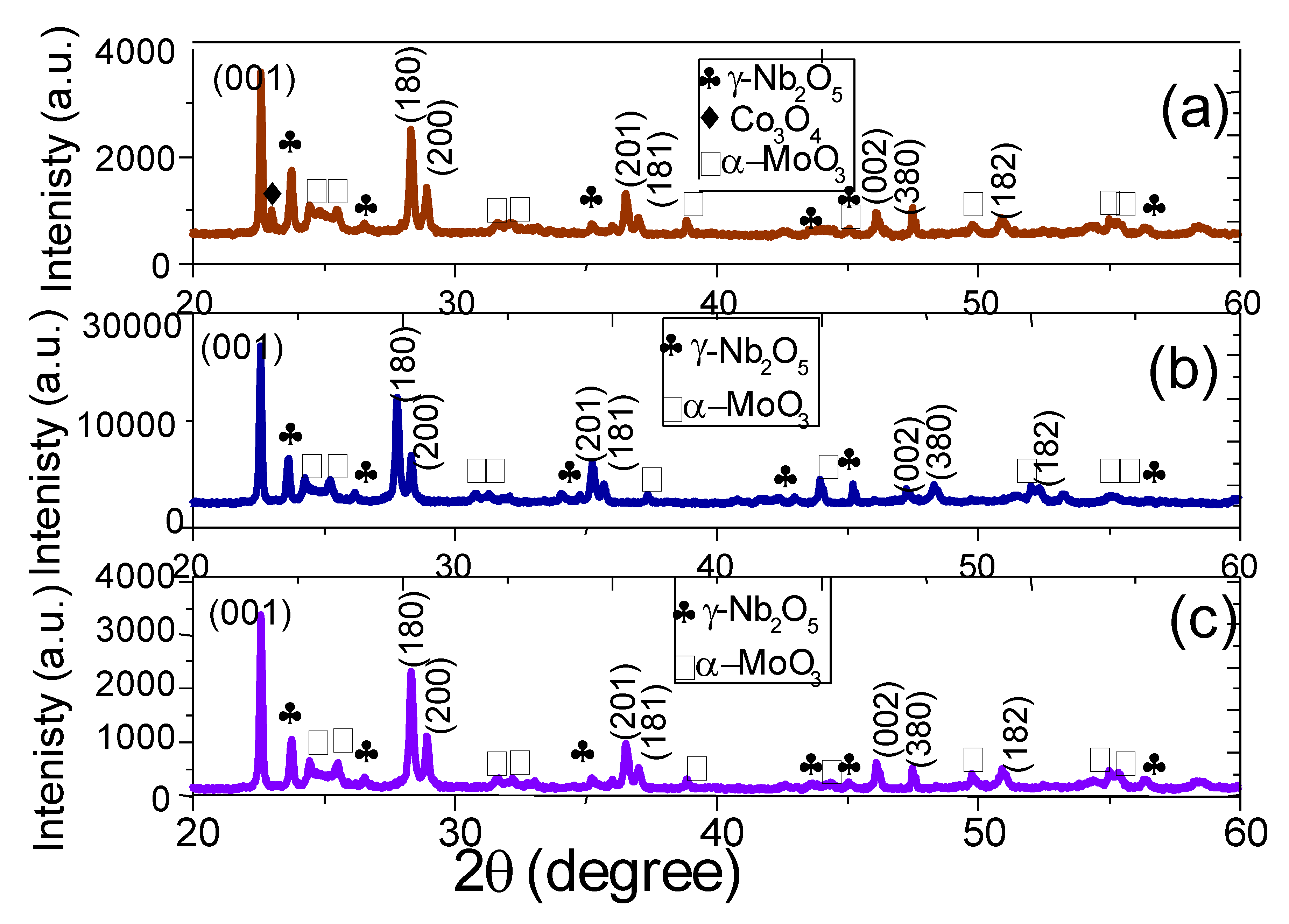 Catalysts 10 01048 g001 Catalysts 10 01048 g001