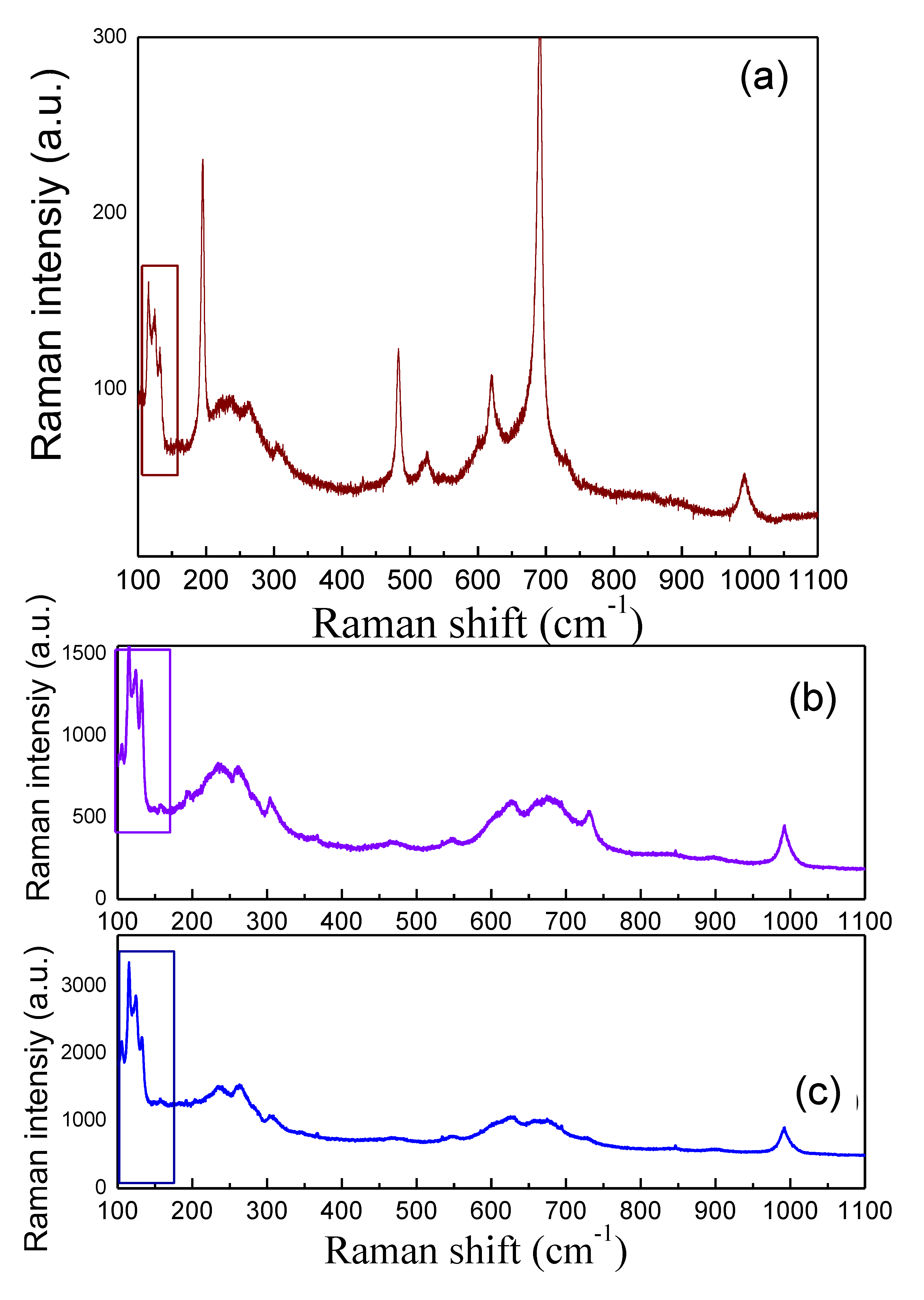 Catalysts 10 01048 g002 Catalysts 10 01048 g002