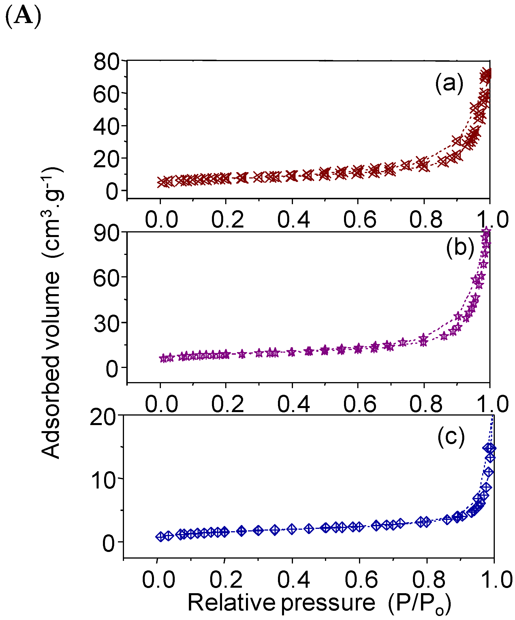 Catalysts 10 01048 g003a Catalysts 10 01048 g003a
