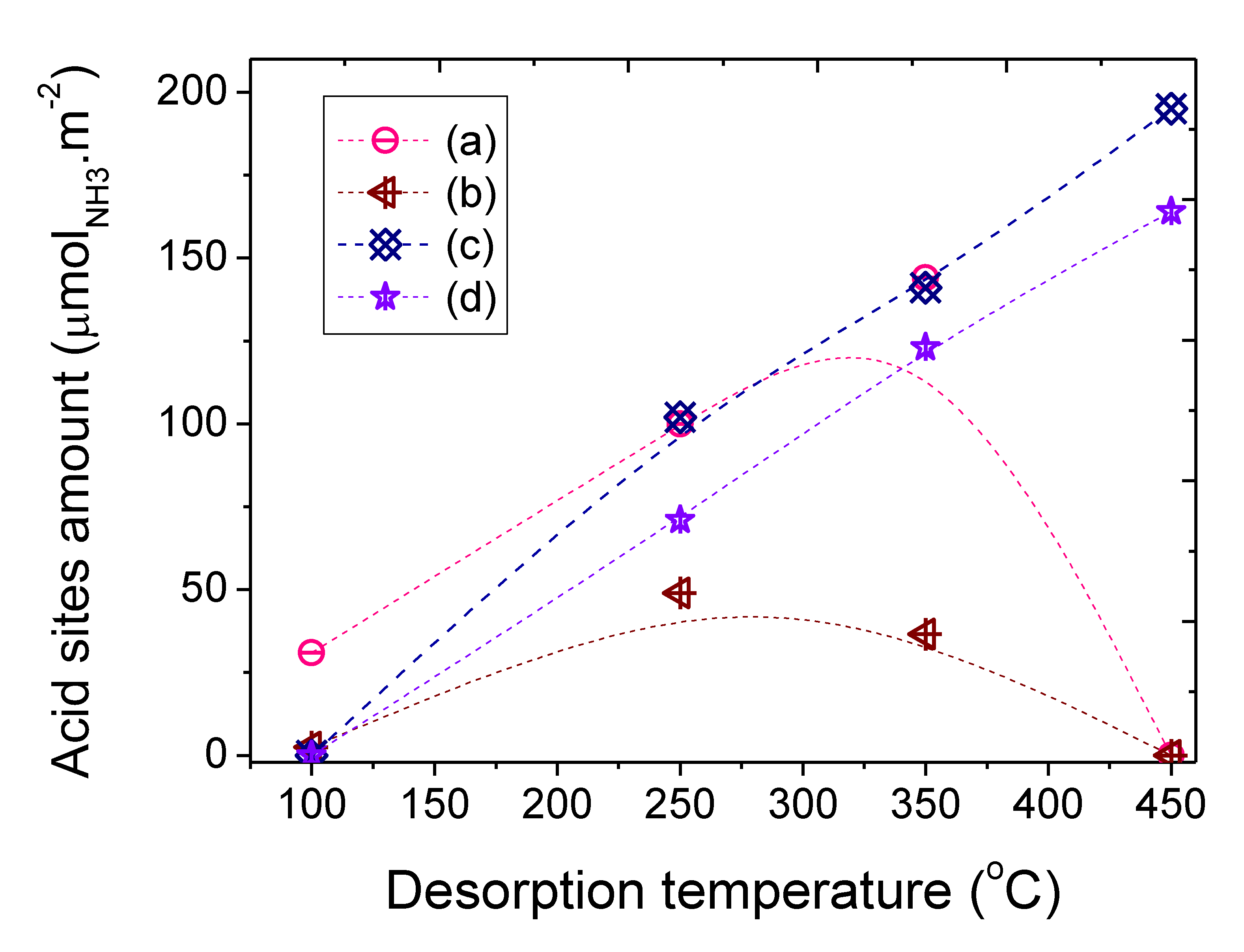 Catalysts 10 01048 g005 Catalysts 10 01048 g005