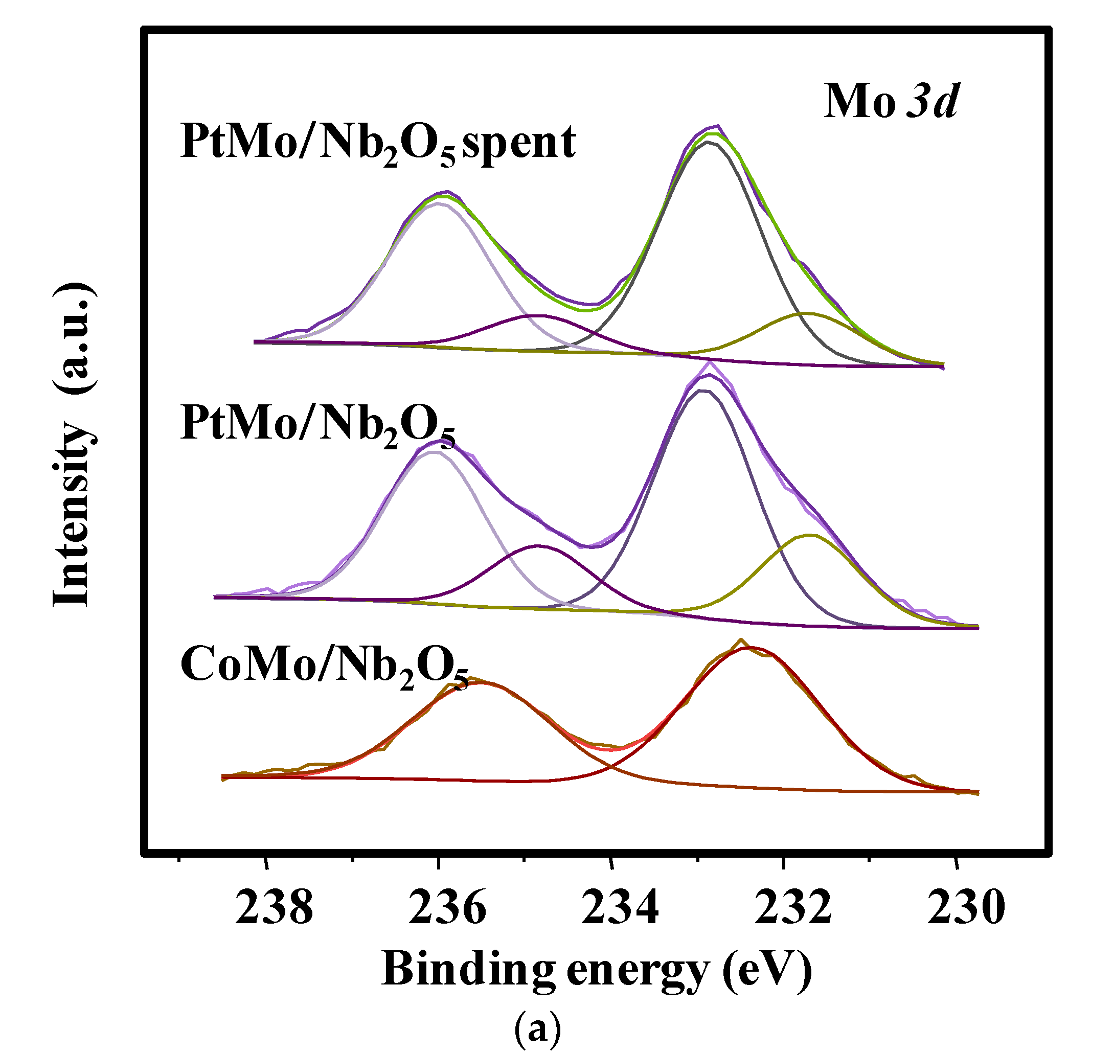 Catalysts 10 01048 g006a Catalysts 10 01048 g006a
