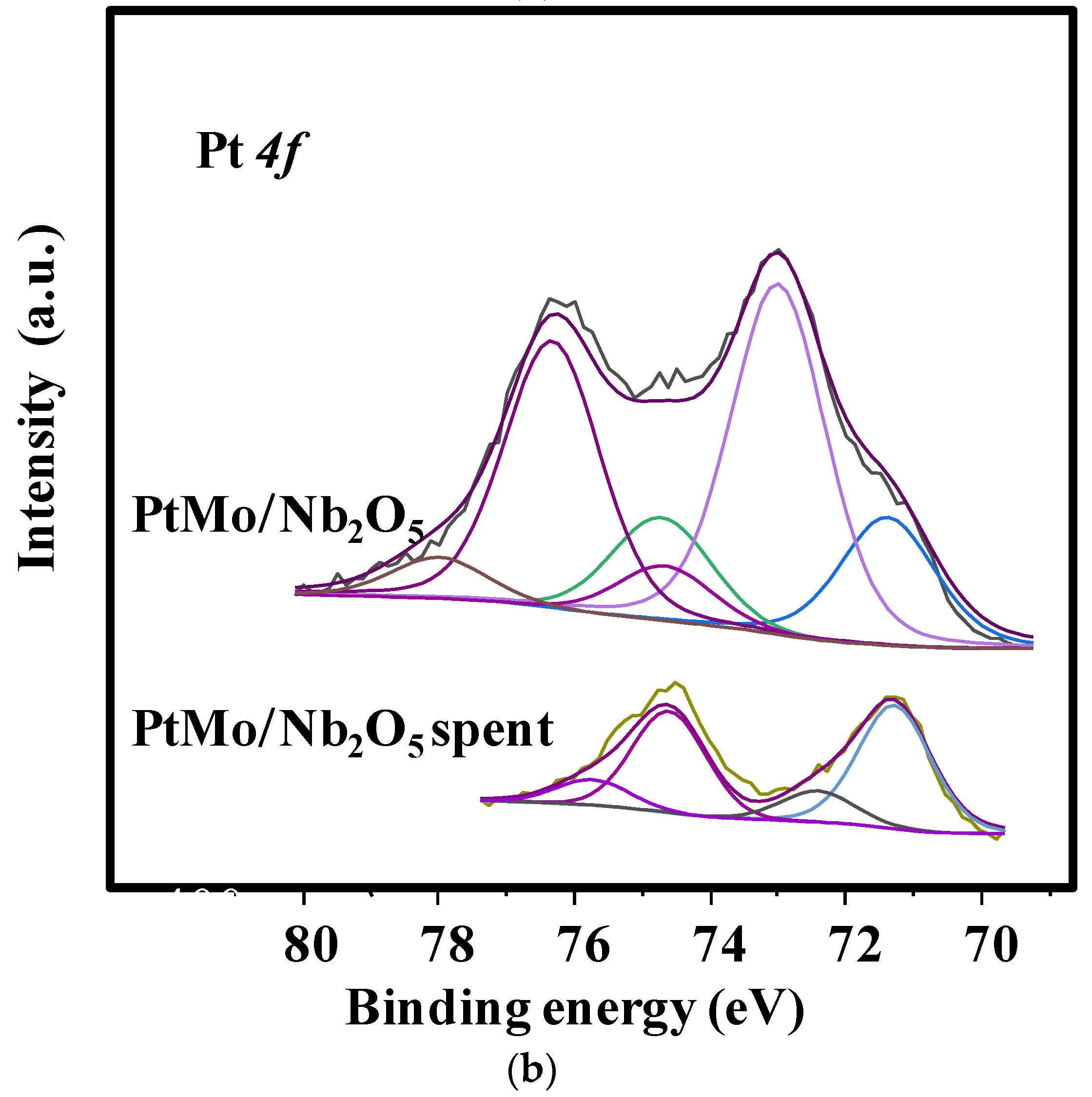 Catalysts 10 01048 g006b Catalysts 10 01048 g006b