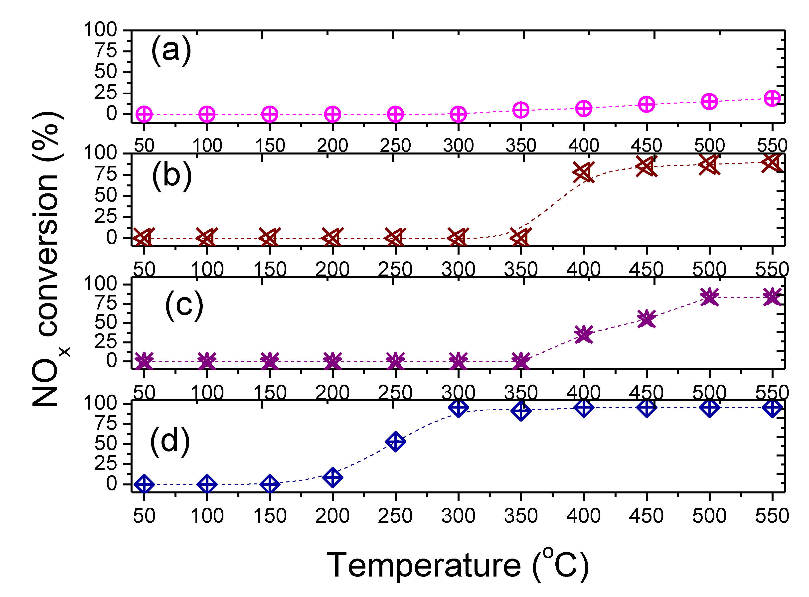 Catalysts 10 01048 g007 Catalysts 10 01048 g007