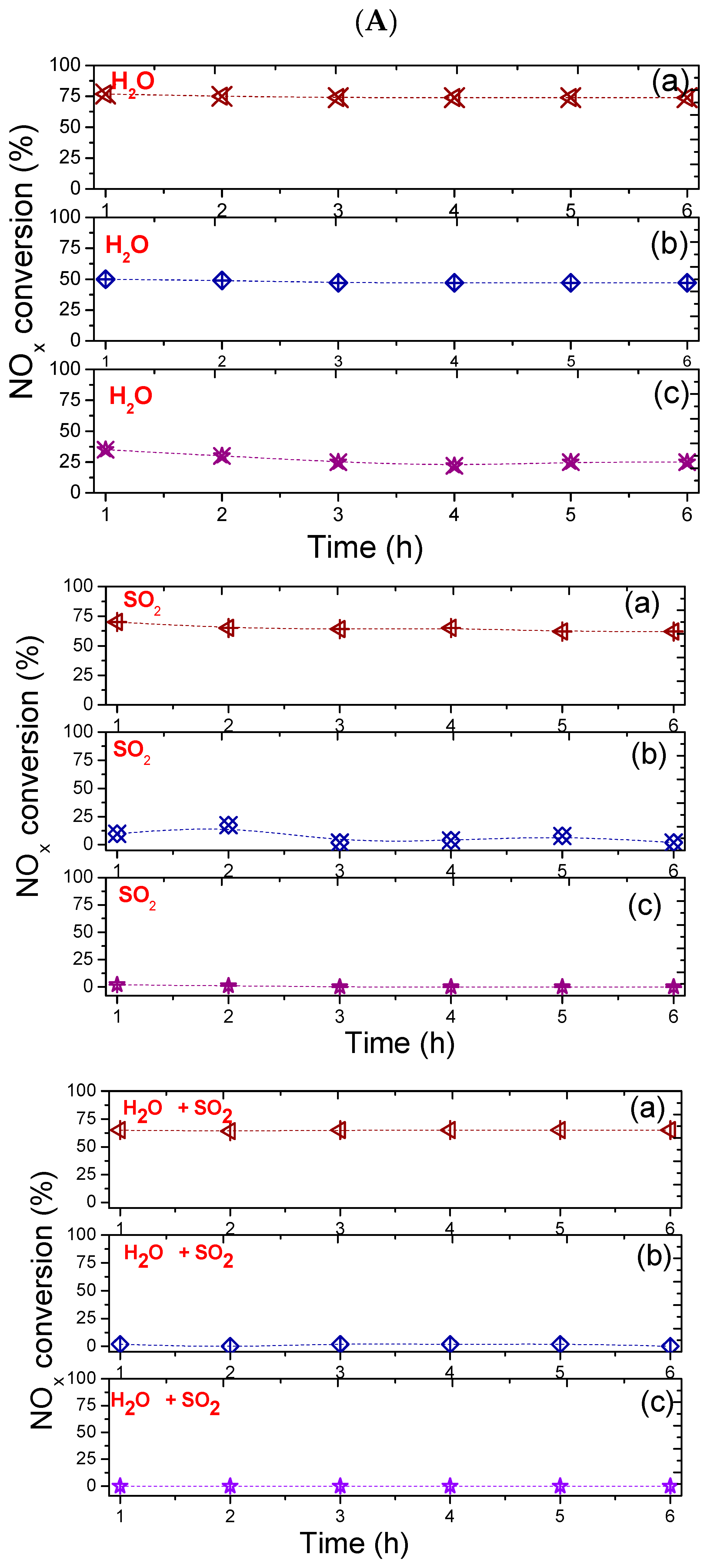 Catalysts 10 01048 g008a Catalysts 10 01048 g008a