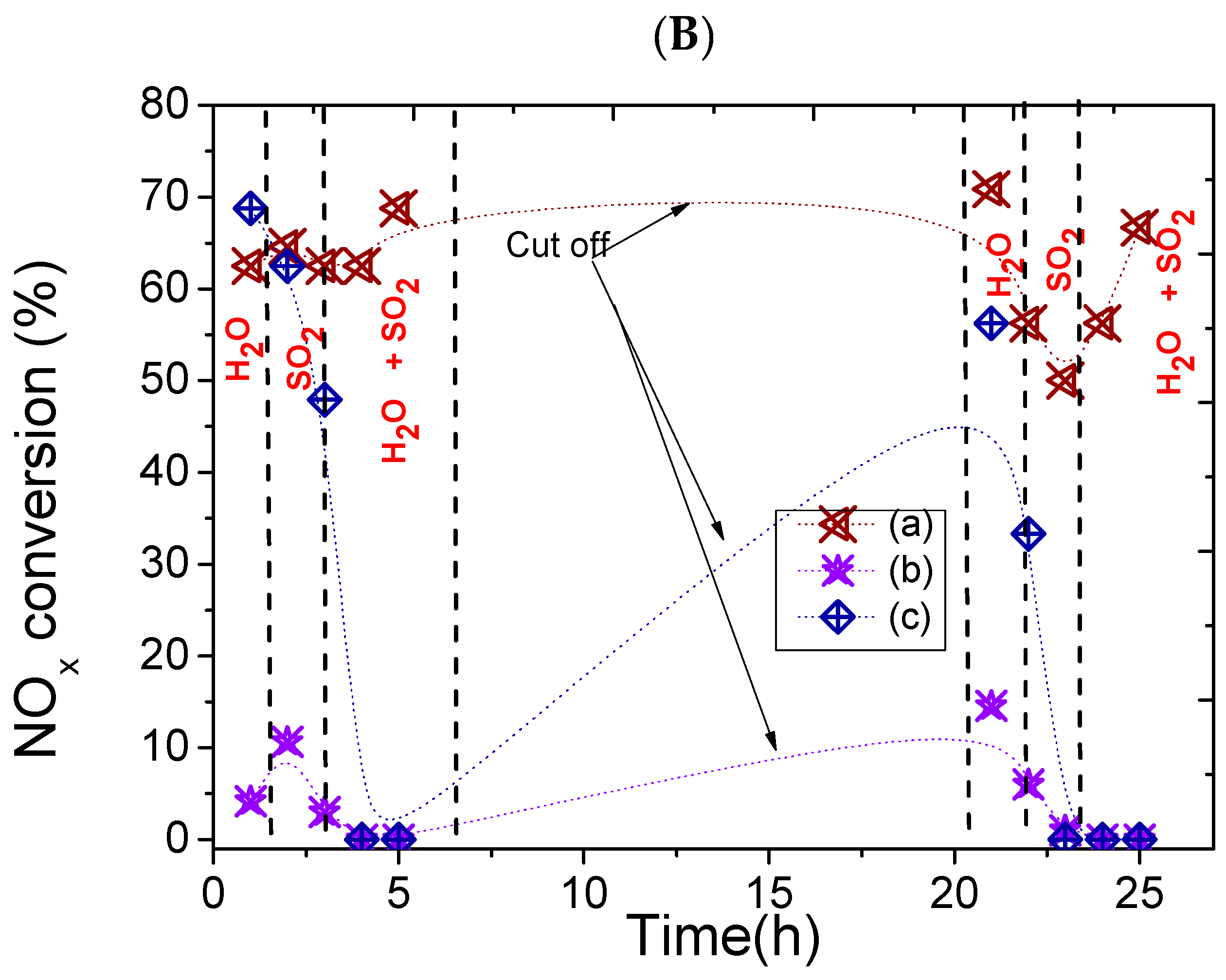 Catalysts 10 01048 g008b Catalysts 10 01048 g008b
