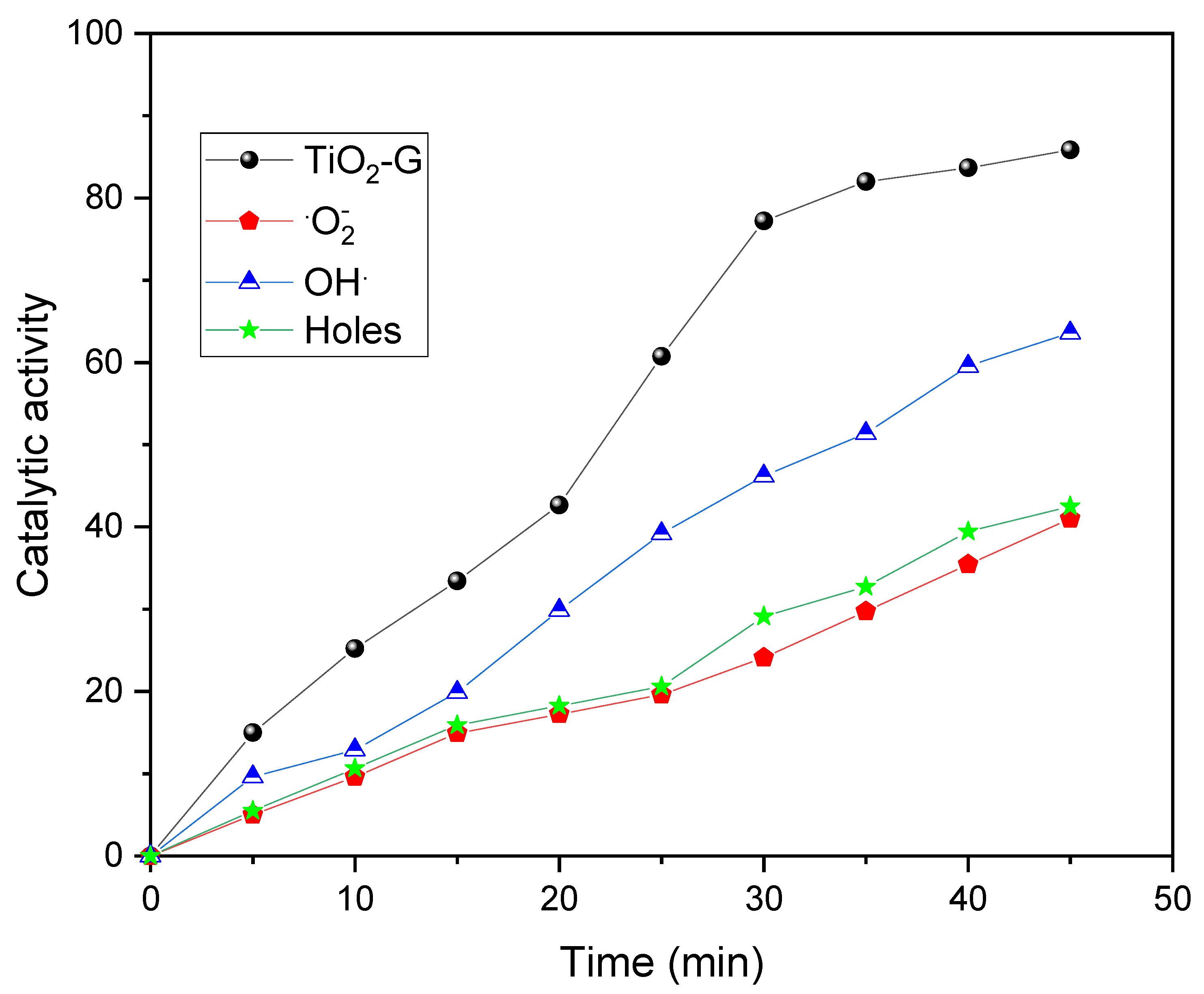 Catalysts 10 01050 g004