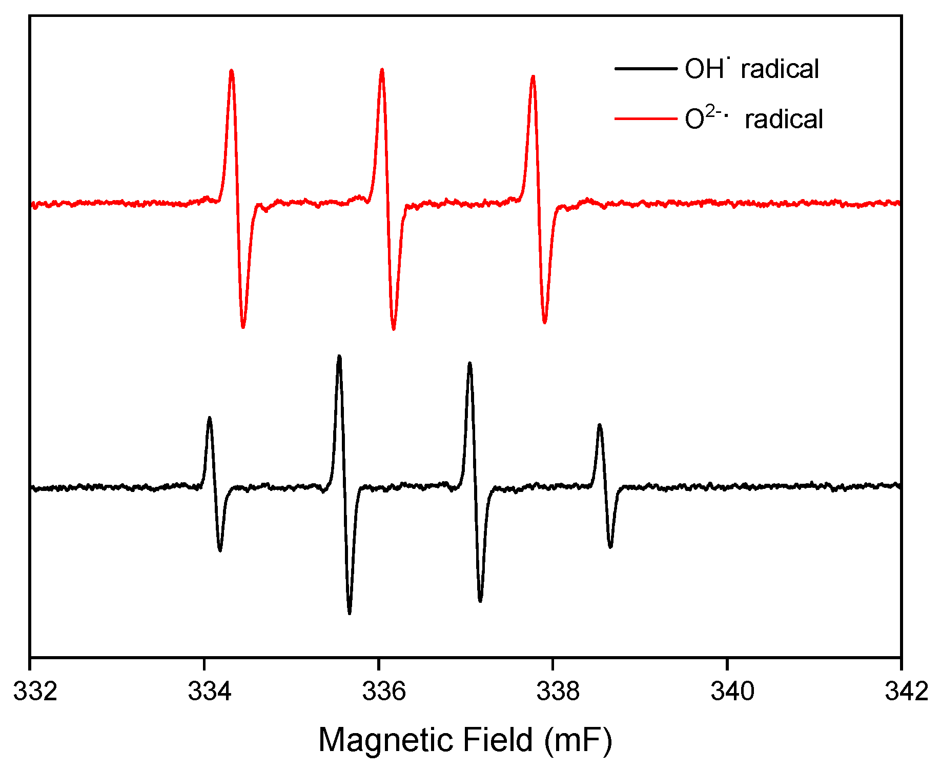 Catalysts 10 01050 g005