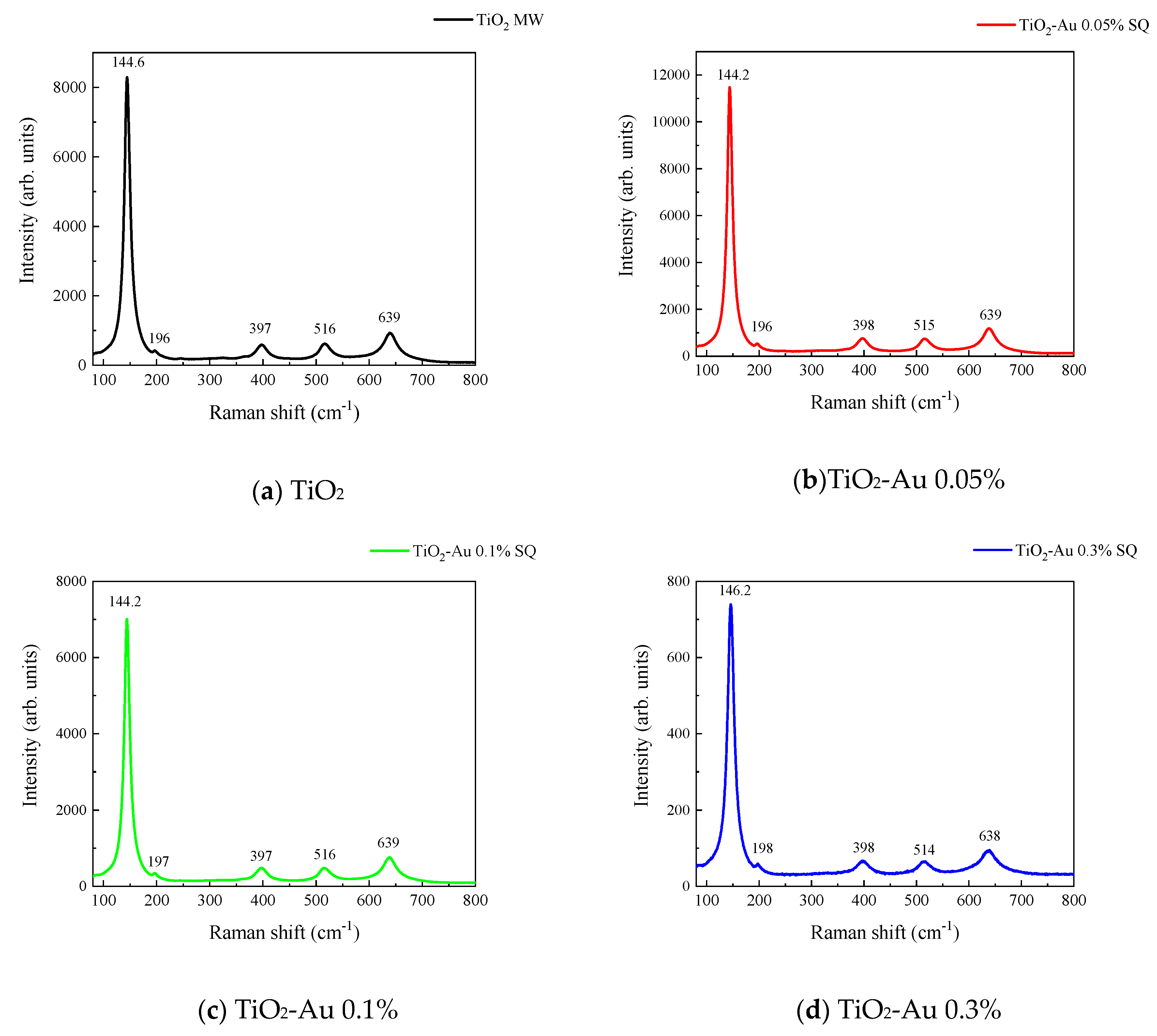 Catalysts 10 01052 g004a