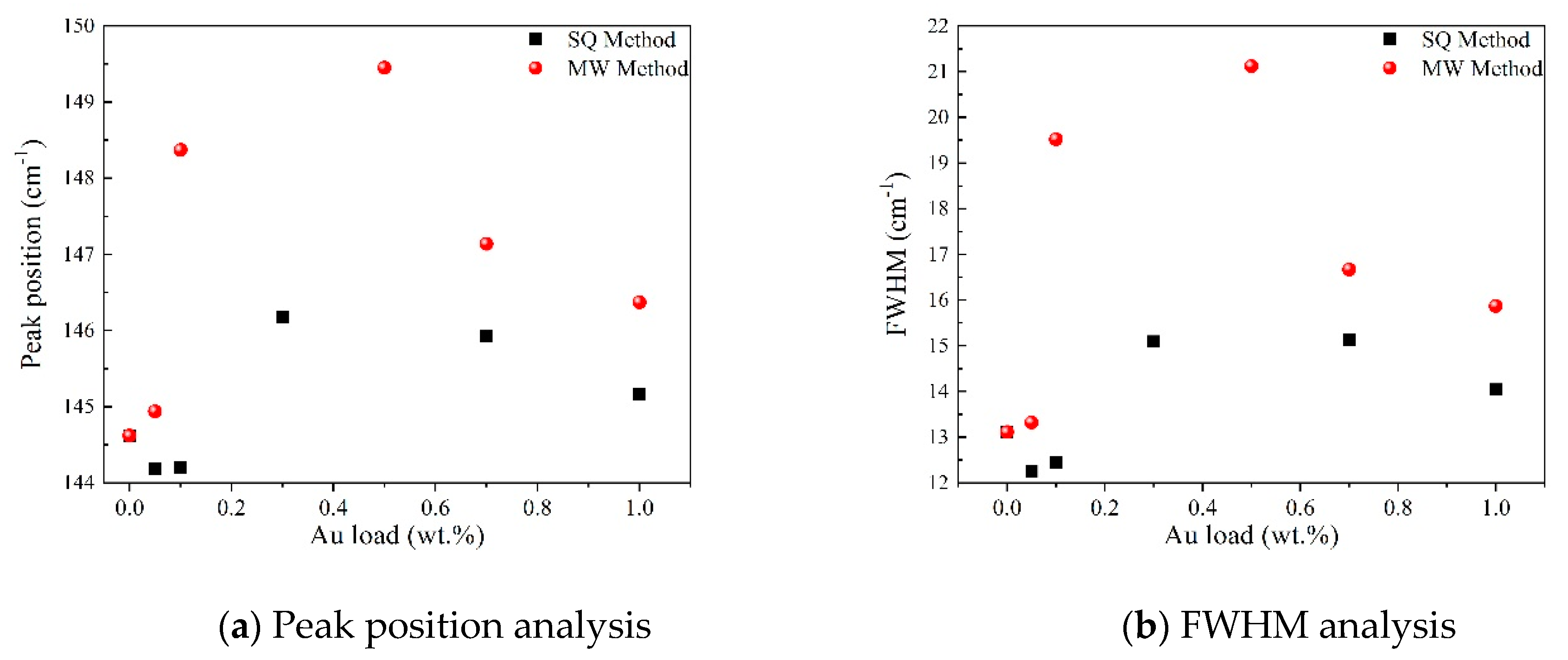 Catalysts 10 01052 g005