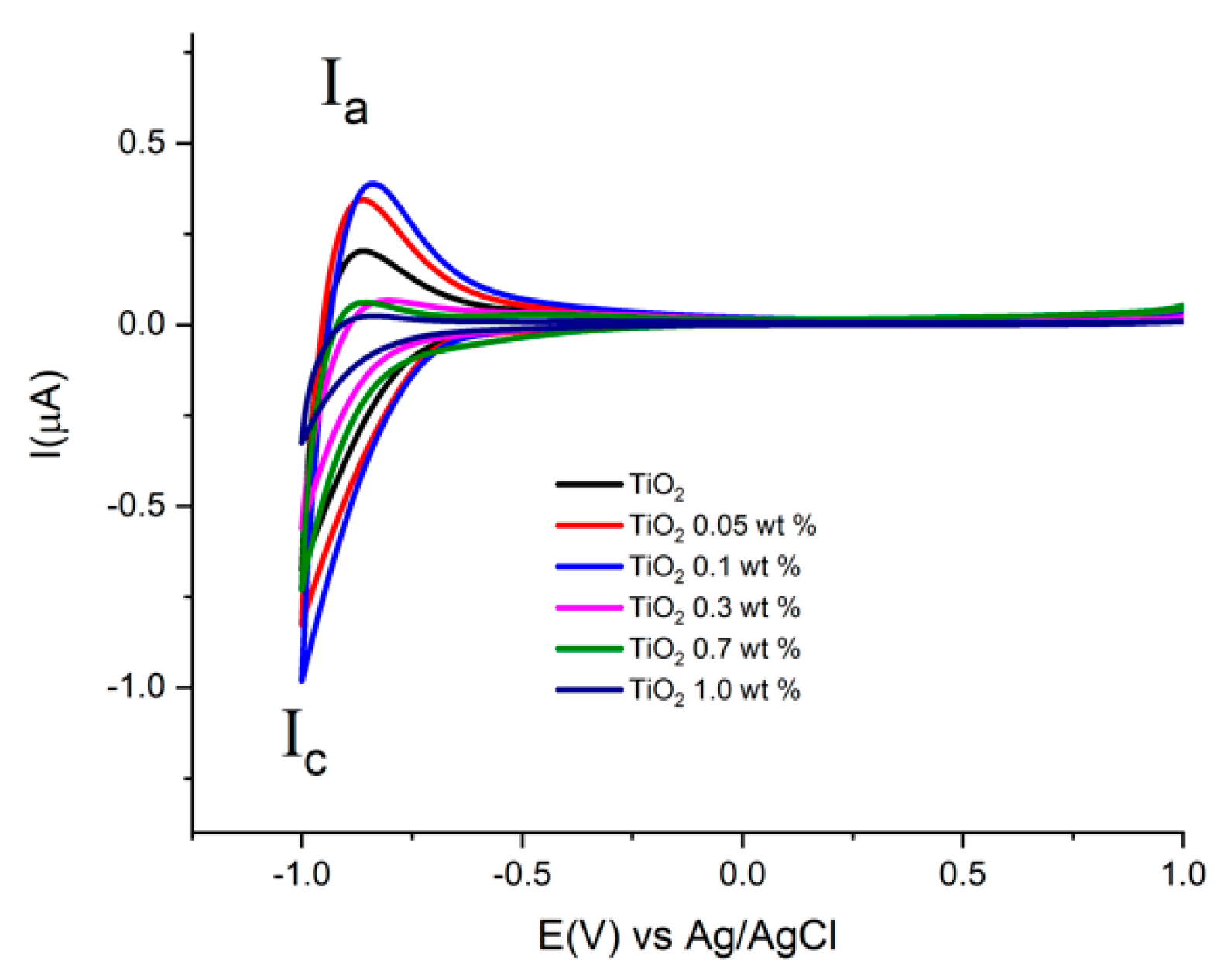 Catalysts 10 01052 g007