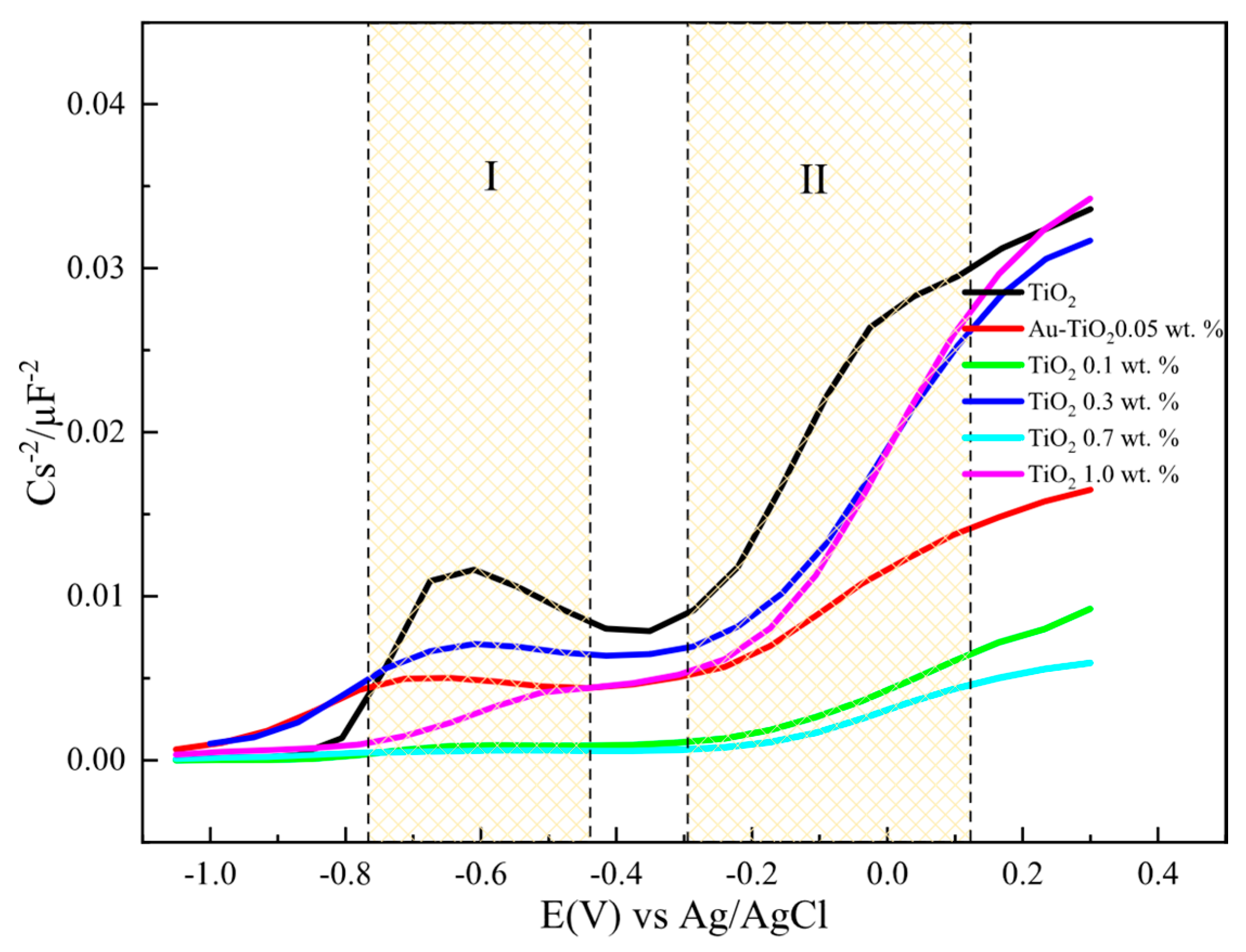 Catalysts 10 01052 g010