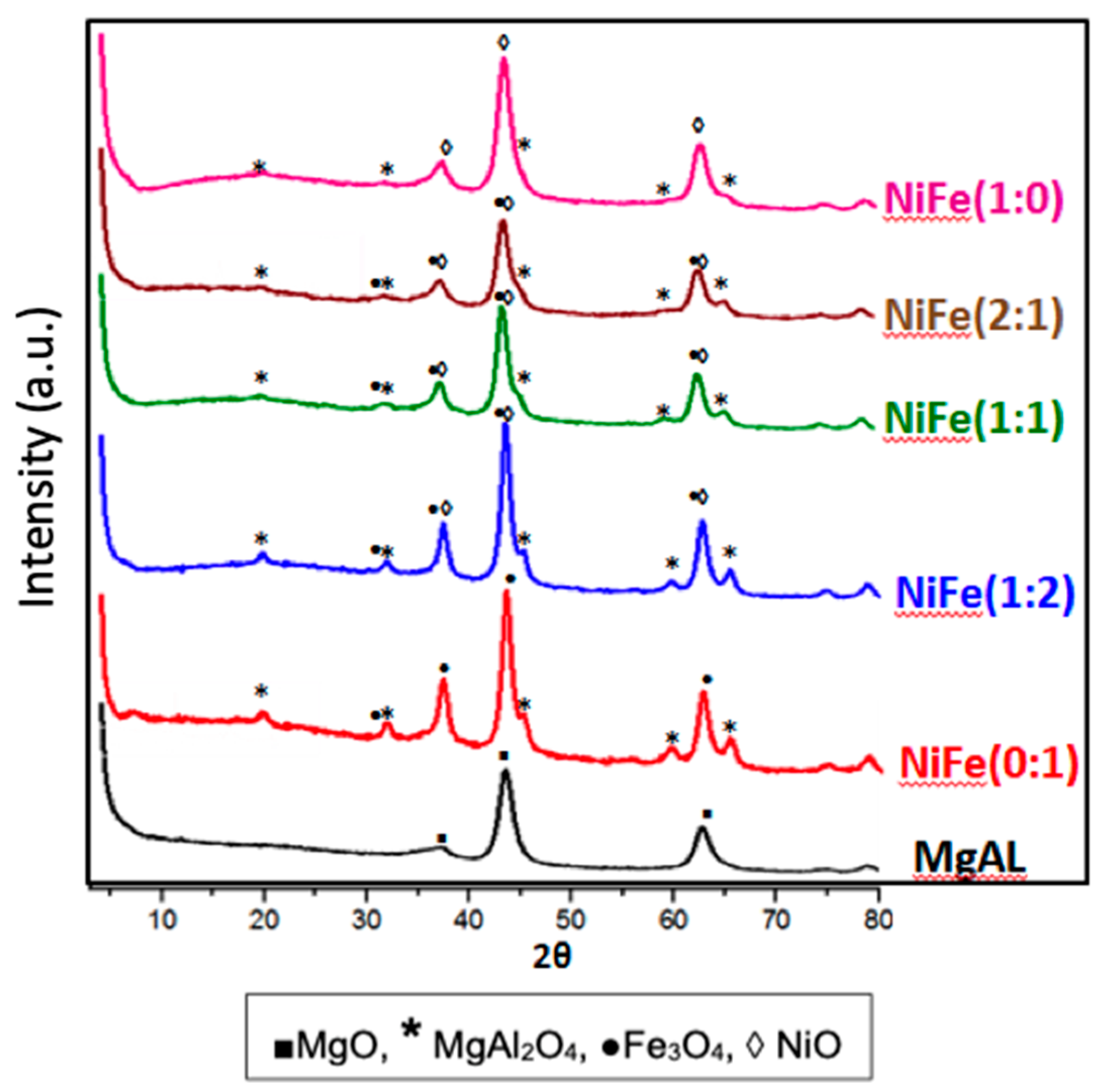 Catalysts 10 01053 g002 Catalysts 10 01053 g002