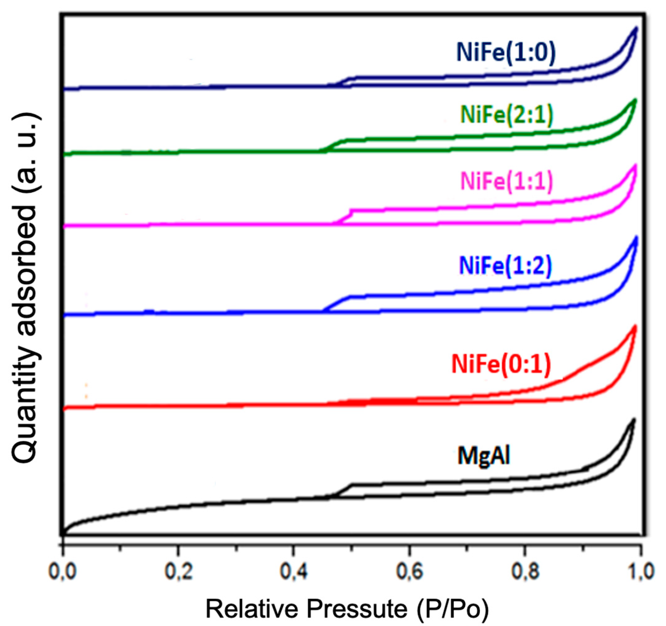 Catalysts 10 01053 g003 Catalysts 10 01053 g003