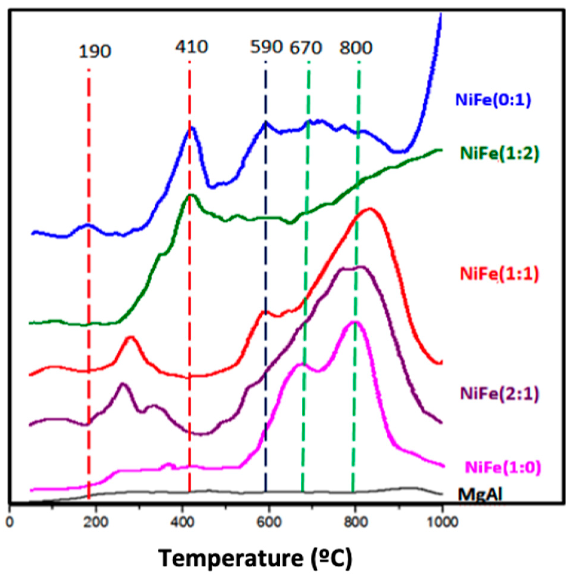 Catalysts 10 01053 g004 Catalysts 10 01053 g004