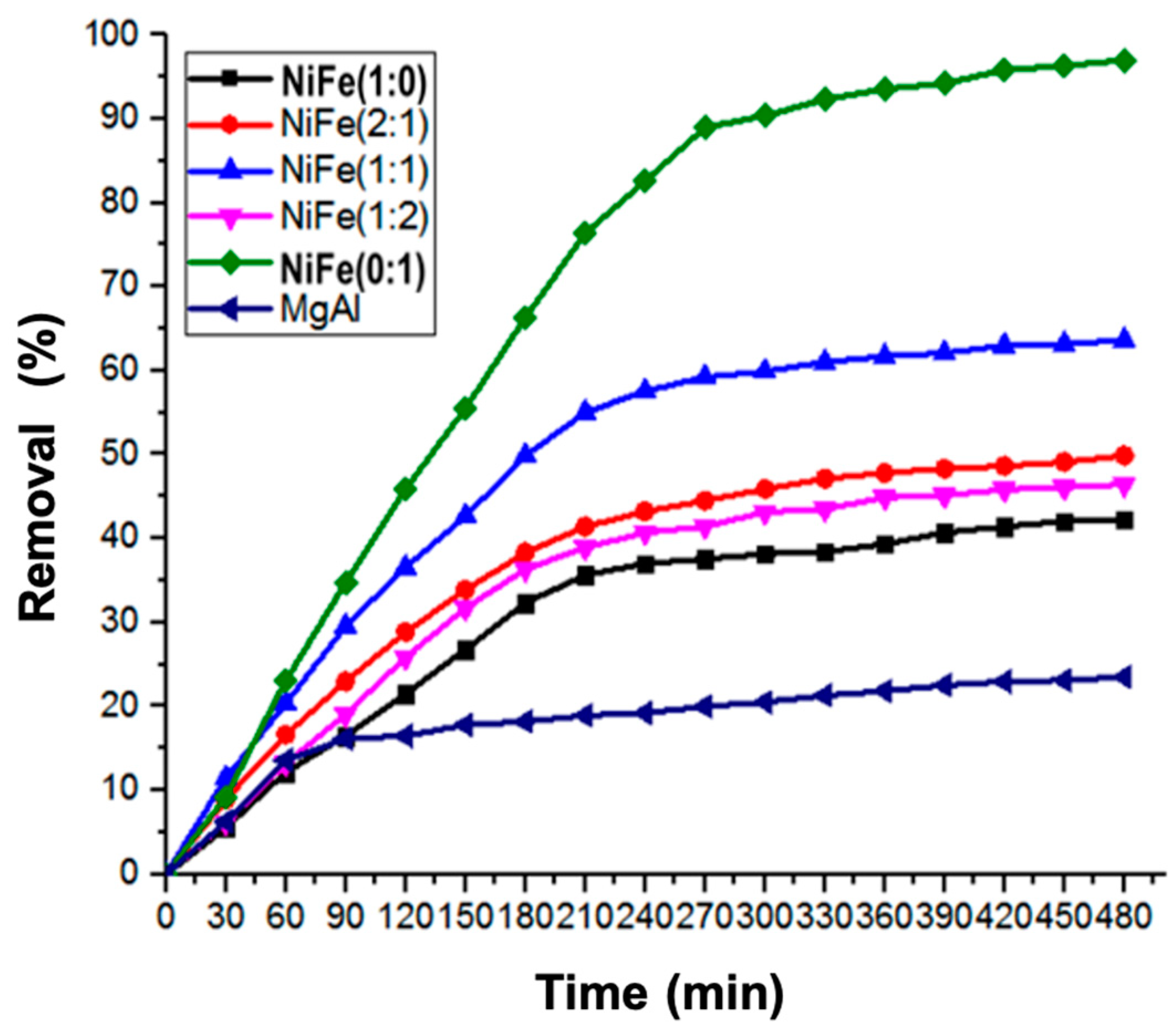 Catalysts 10 01053 g005 Catalysts 10 01053 g005