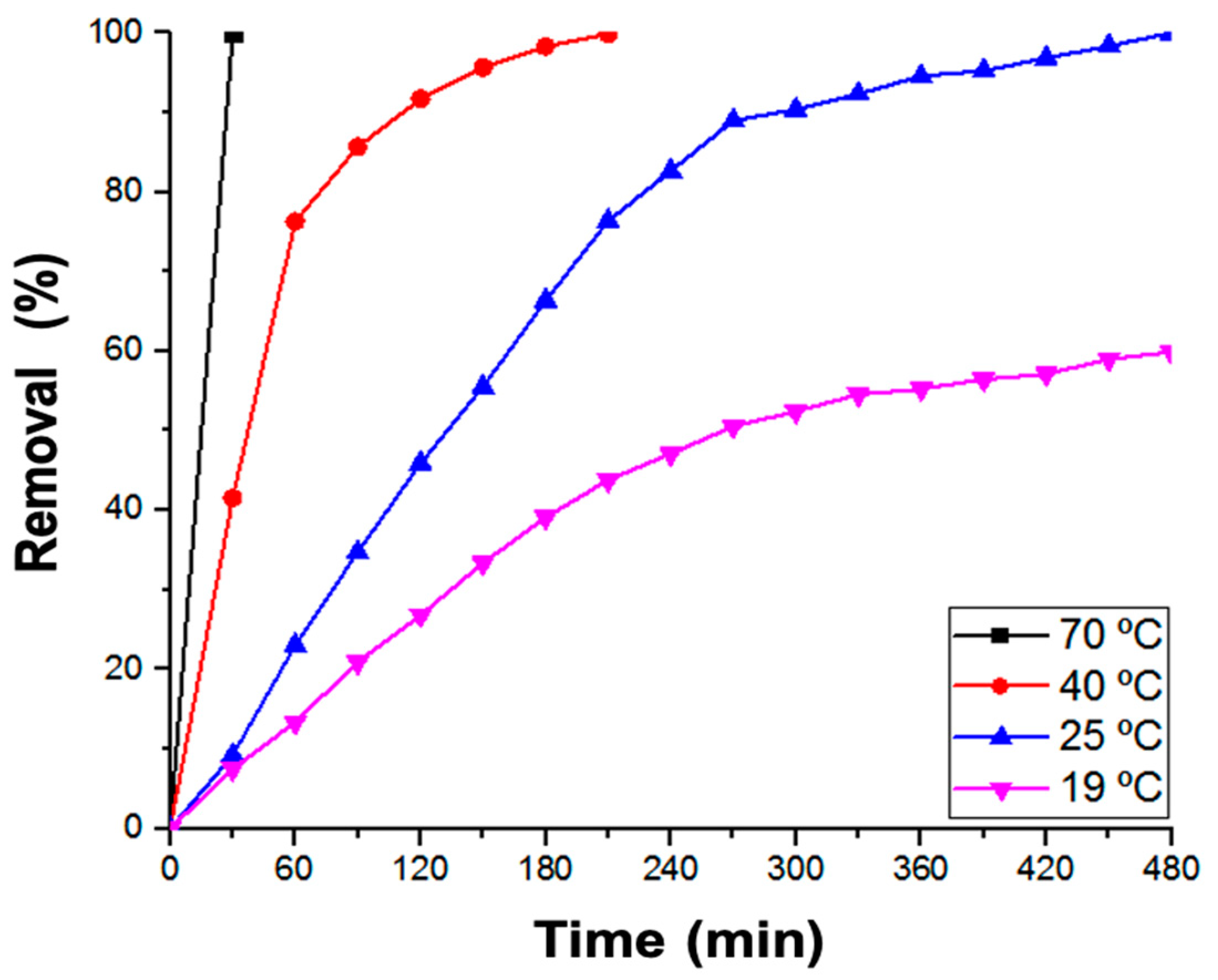 Catalysts 10 01053 g006 Catalysts 10 01053 g006