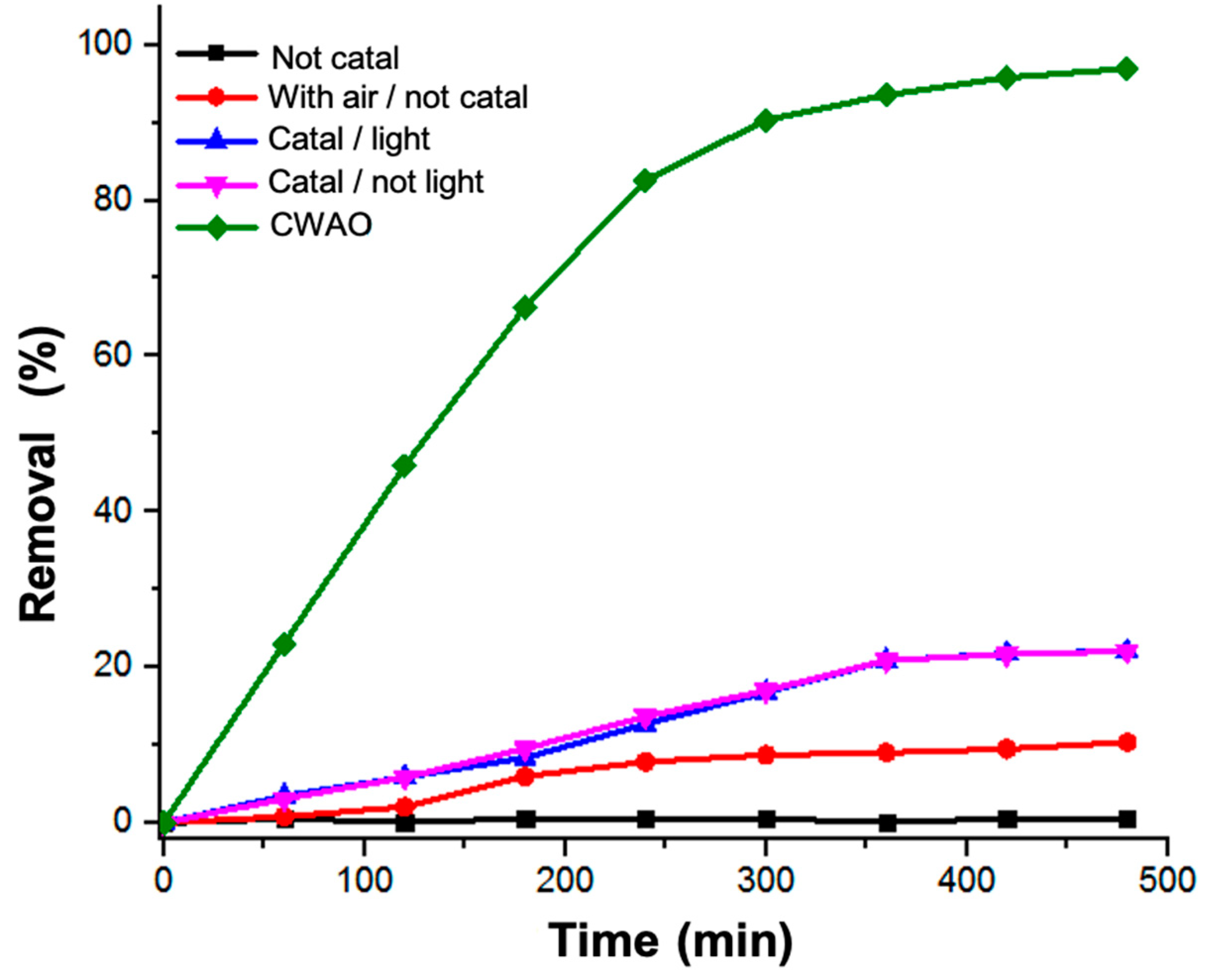 Catalysts 10 01053 g007 Catalysts 10 01053 g007