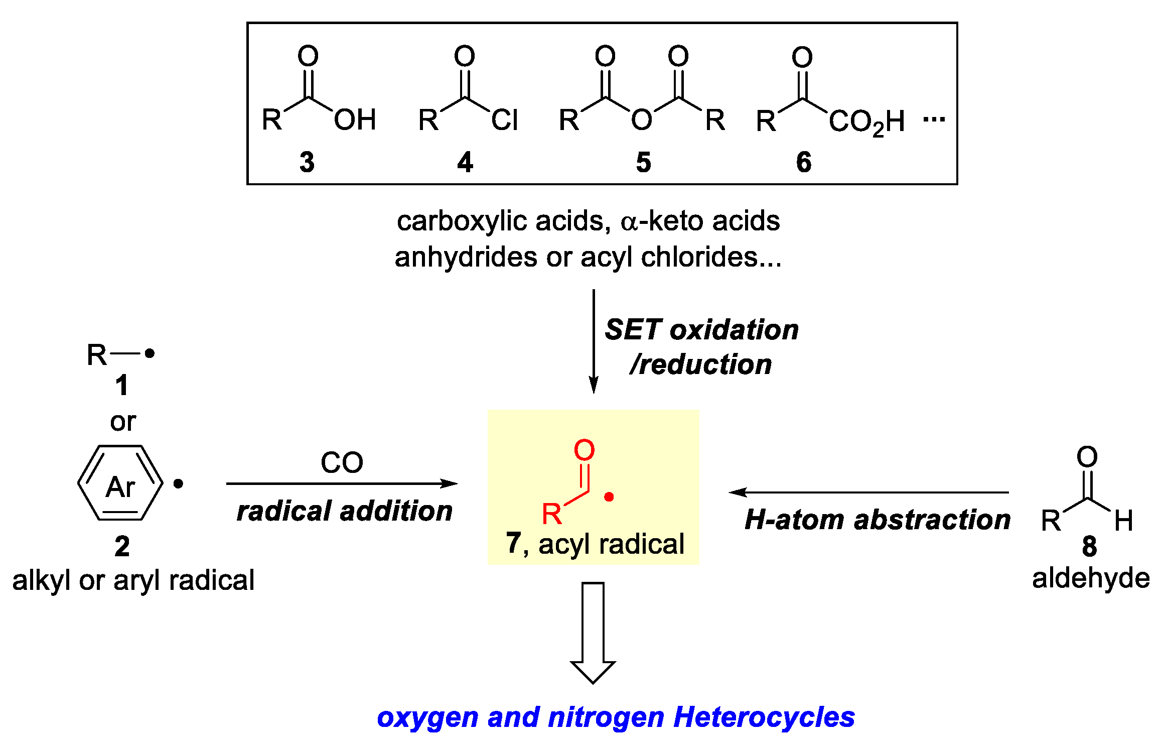 Catalysts 10 01054 sch001 Catalysts 10 01054 sch001
