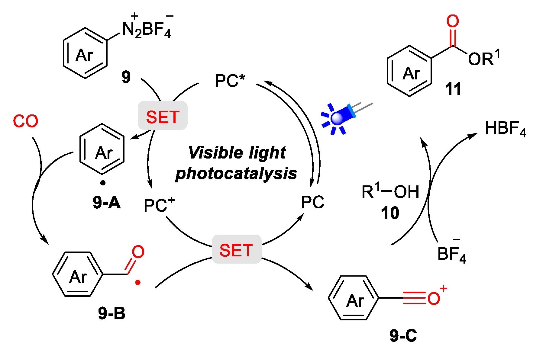 Catalysts 10 01054 sch003 Catalysts 10 01054 sch003