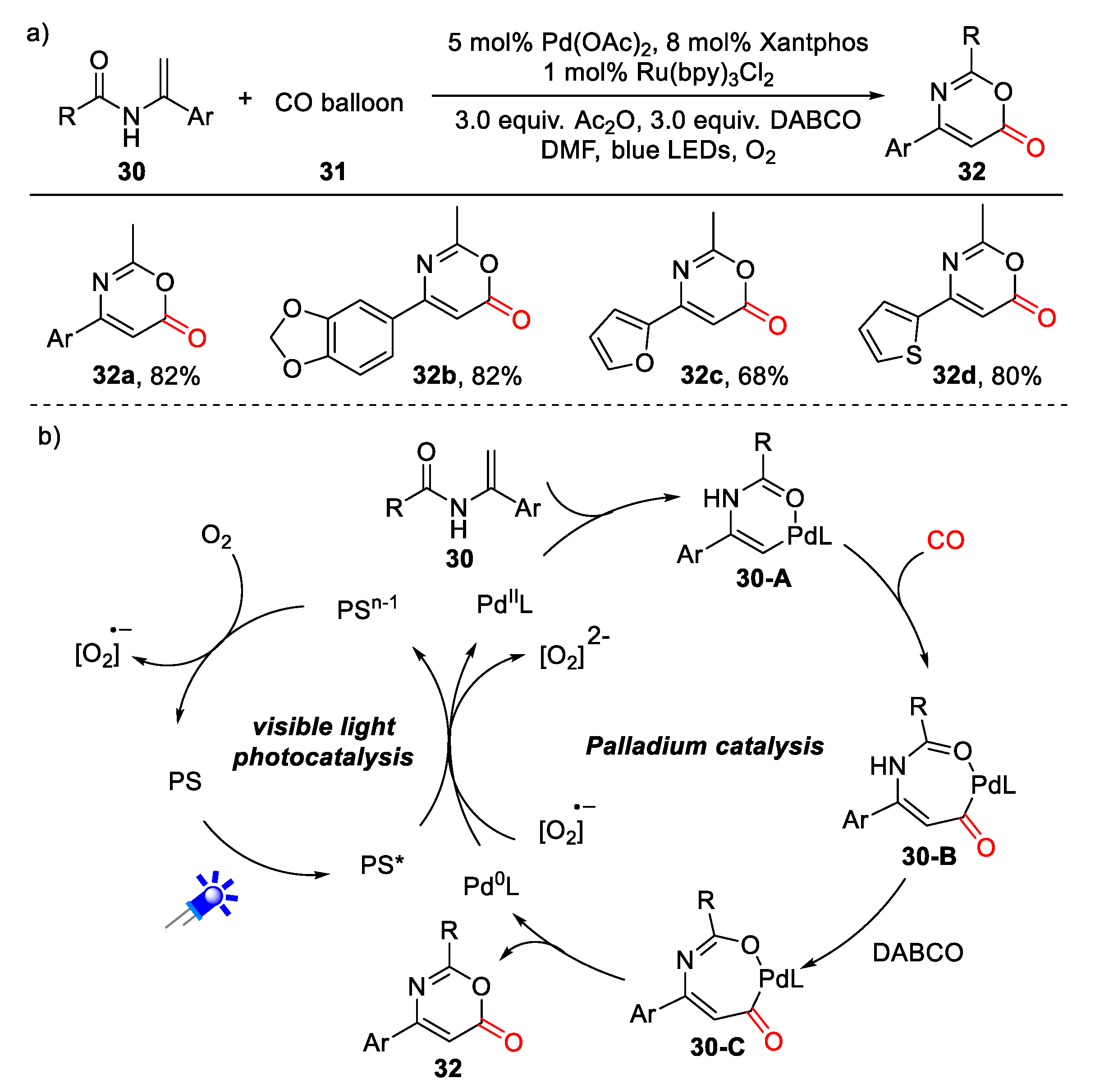 Catalysts 10 01054 sch008 Catalysts 10 01054 sch008
