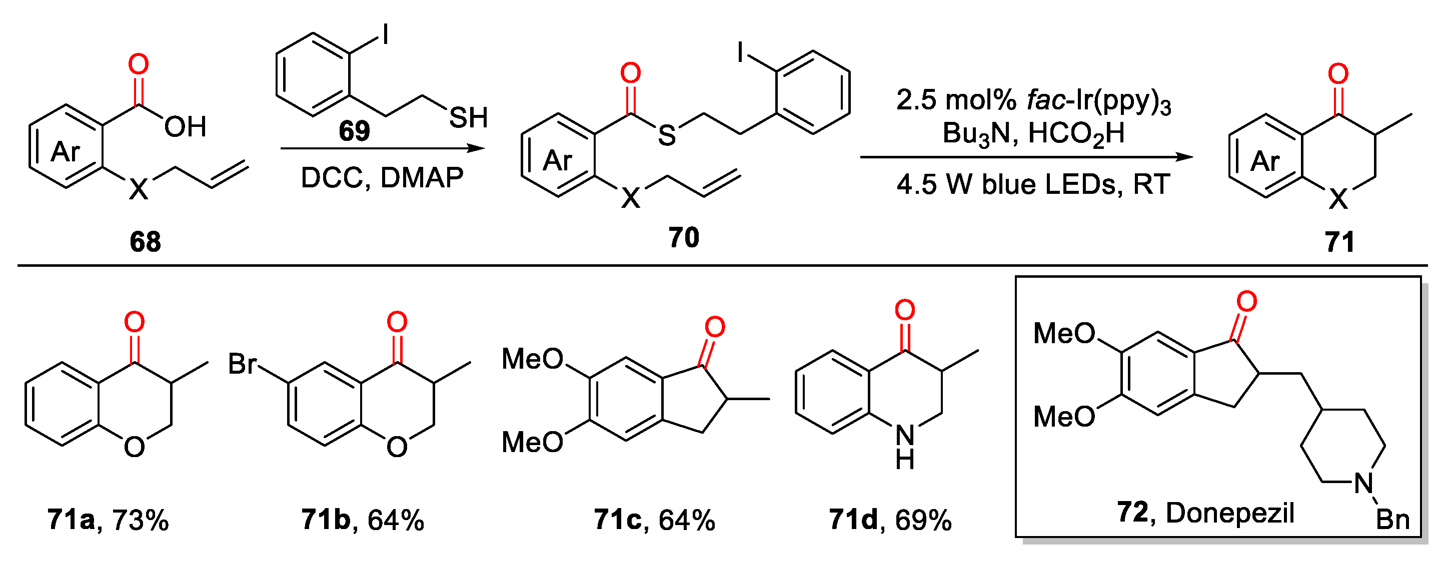 Catalysts 10 01054 sch020 Catalysts 10 01054 sch020