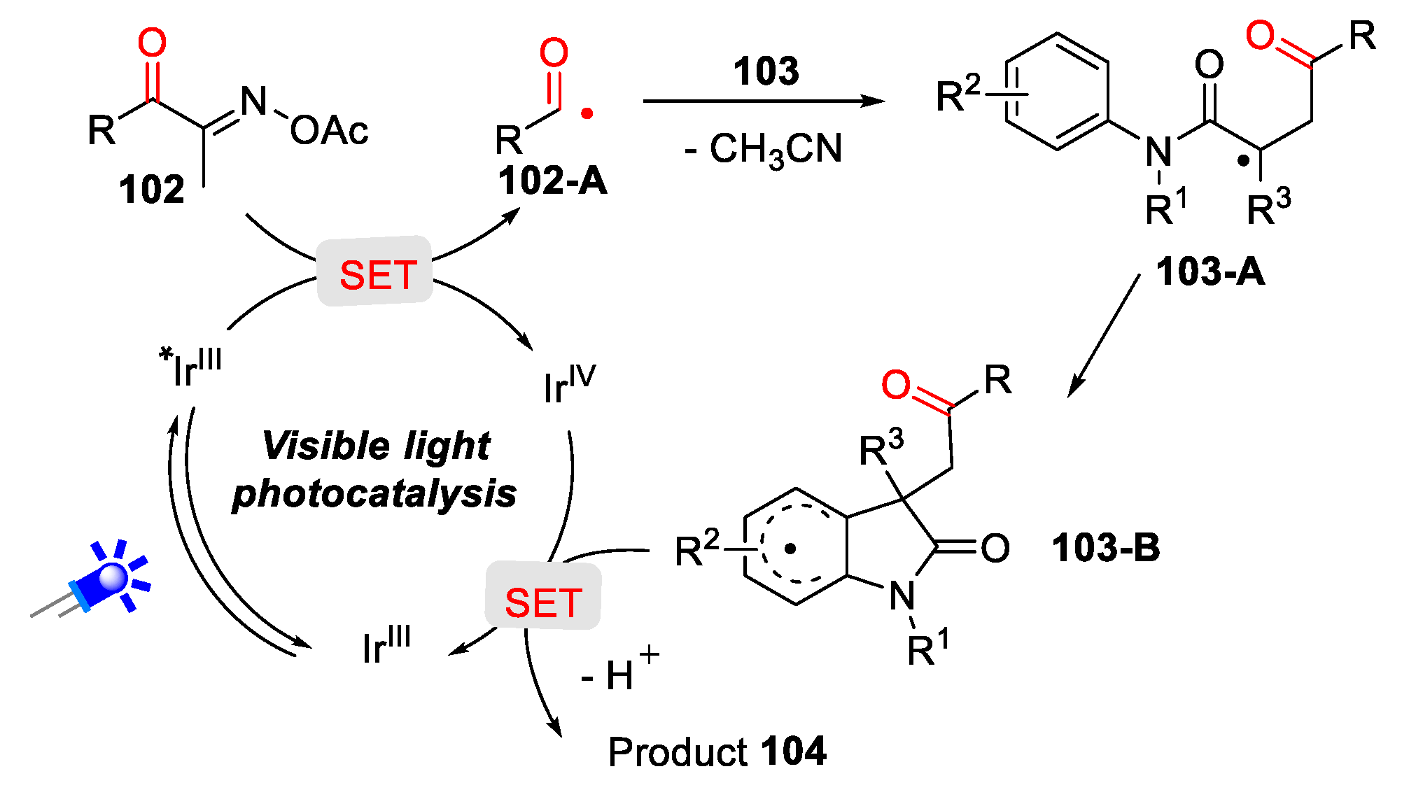Catalysts 10 01054 sch030 Catalysts 10 01054 sch030