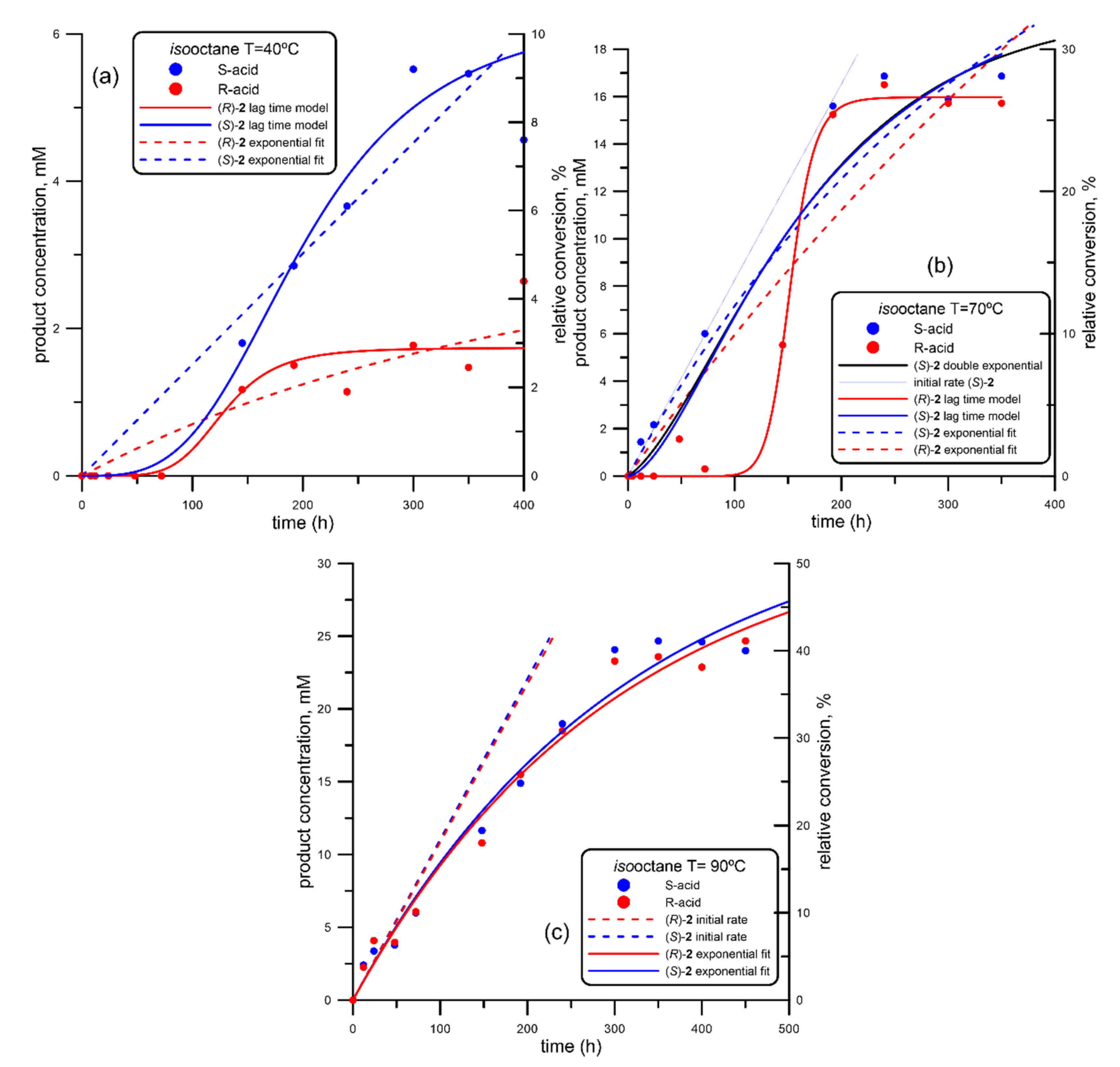 Catalysts 10 01055 g001 Catalysts 10 01055 g001