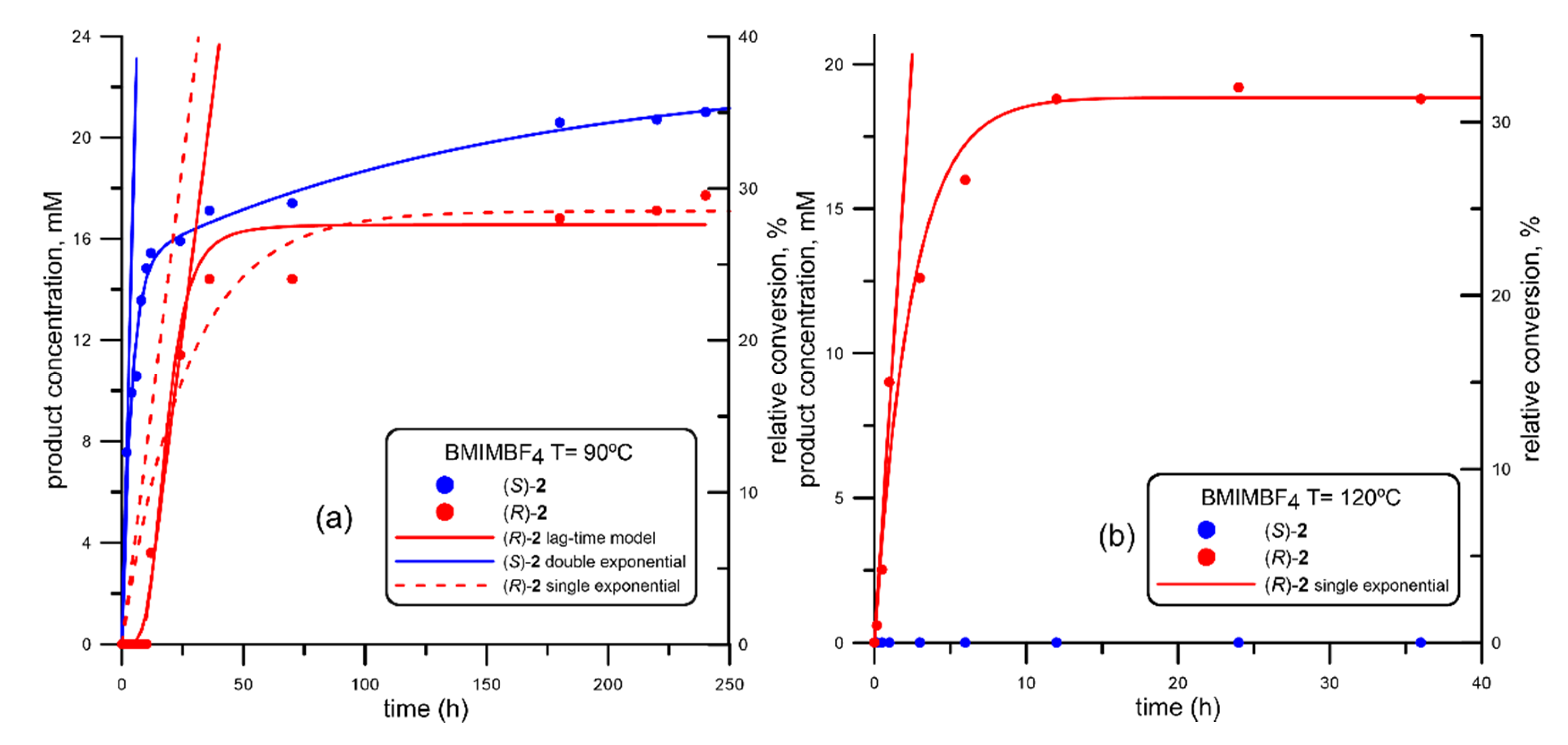 Catalysts 10 01055 g002 Catalysts 10 01055 g002