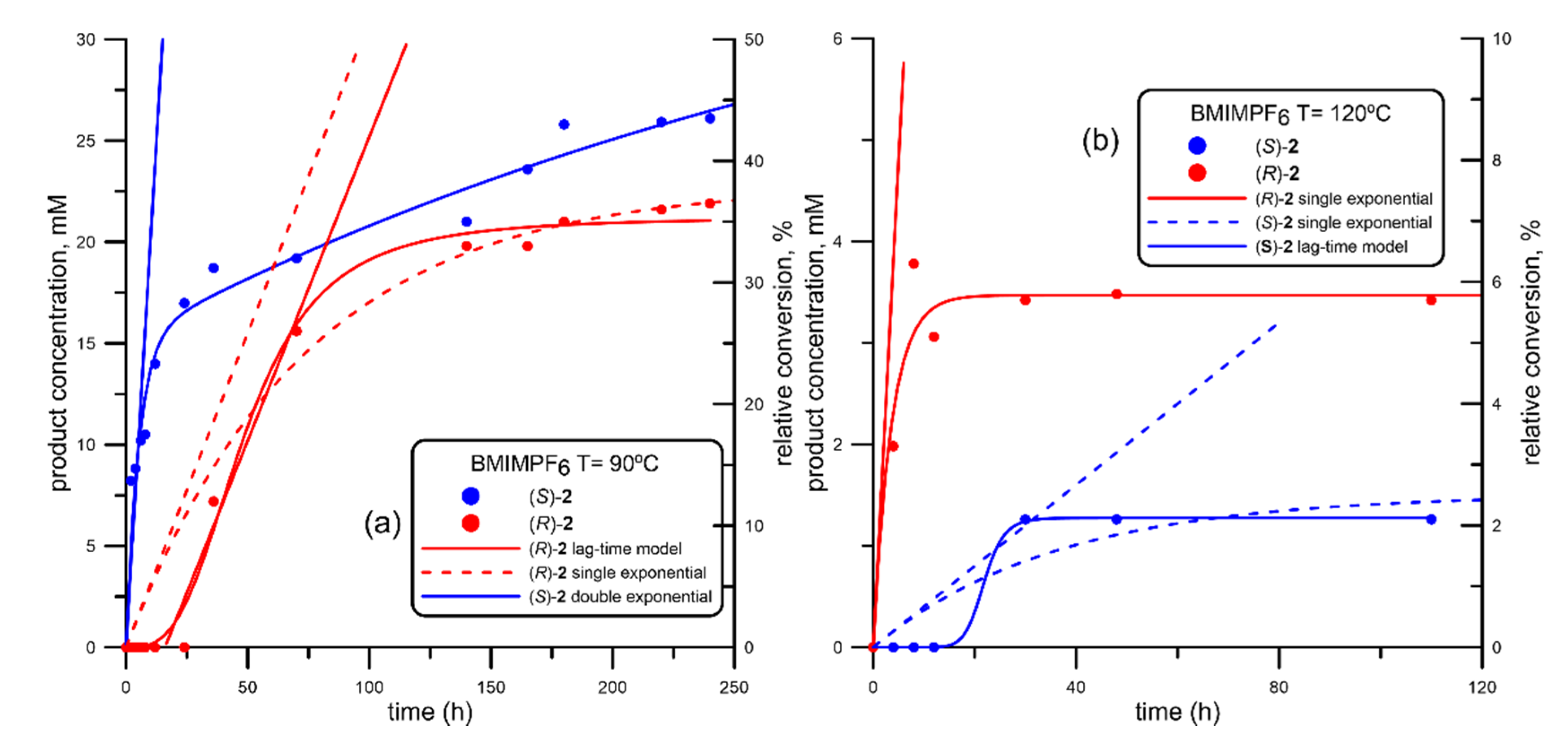 Catalysts 10 01055 g003 Catalysts 10 01055 g003